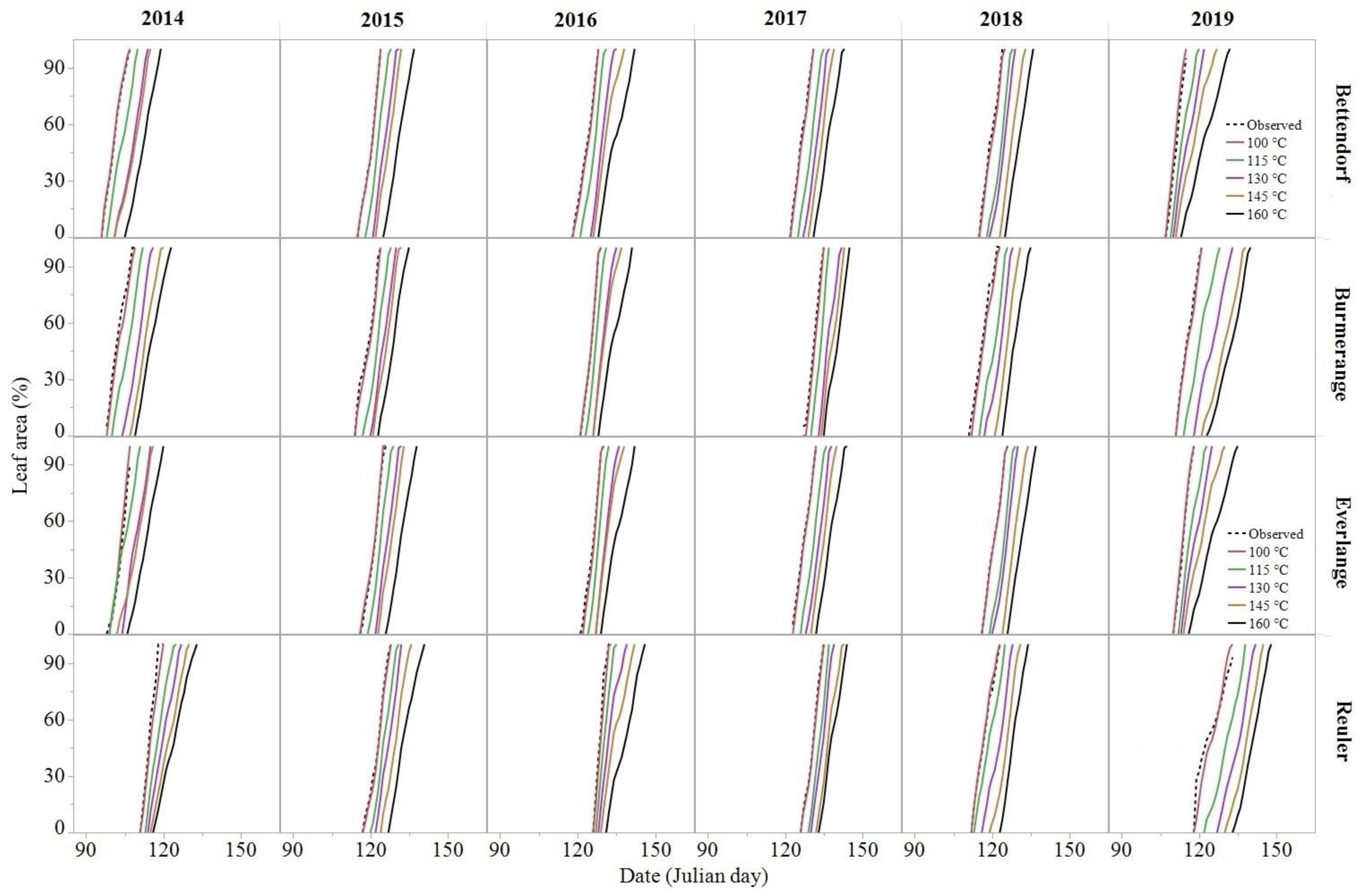 Agronomy 10 01825 g008 Agronomy 10 01825 g008