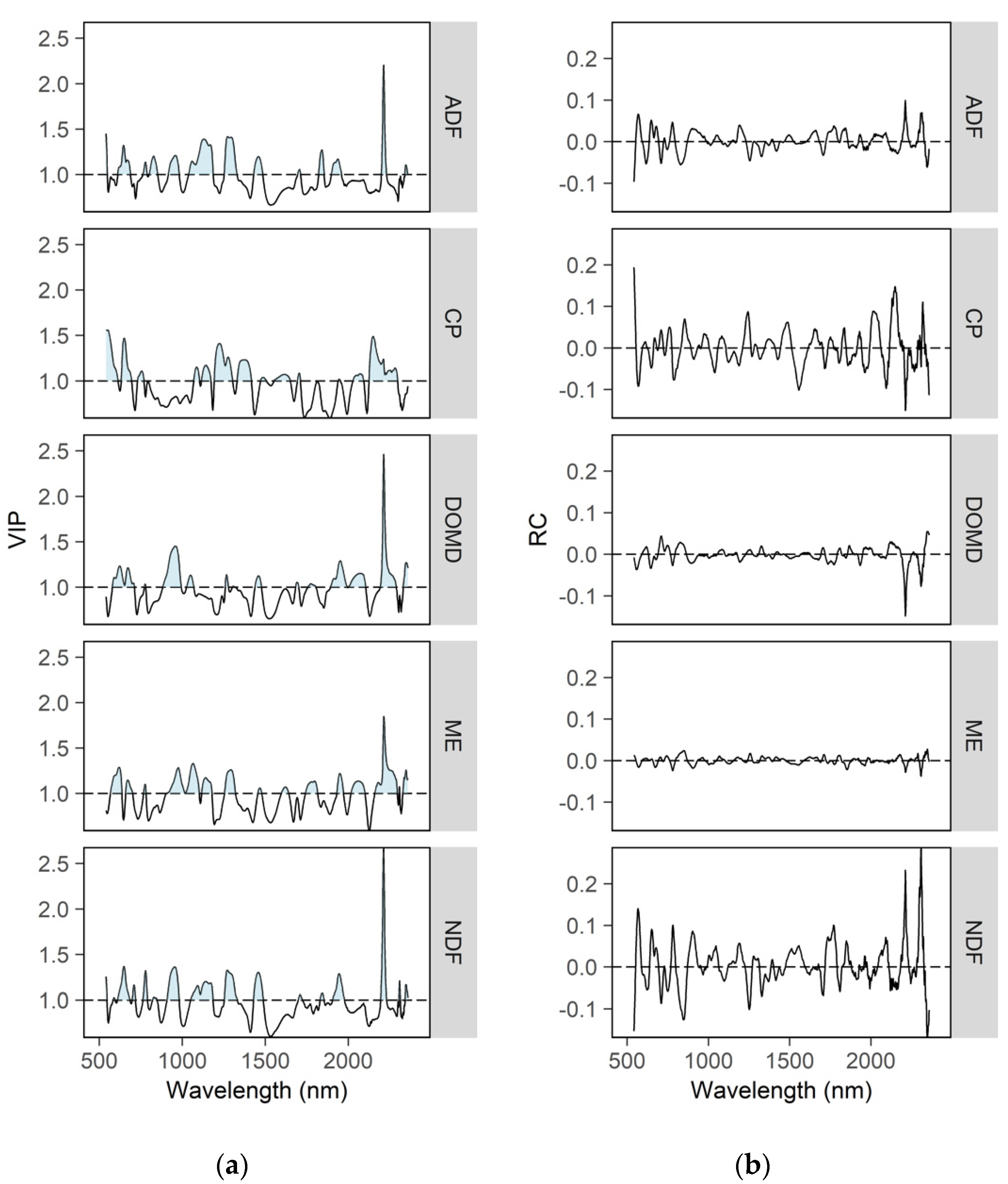 Agronomy 10 01826 g002 Agronomy 10 01826 g002