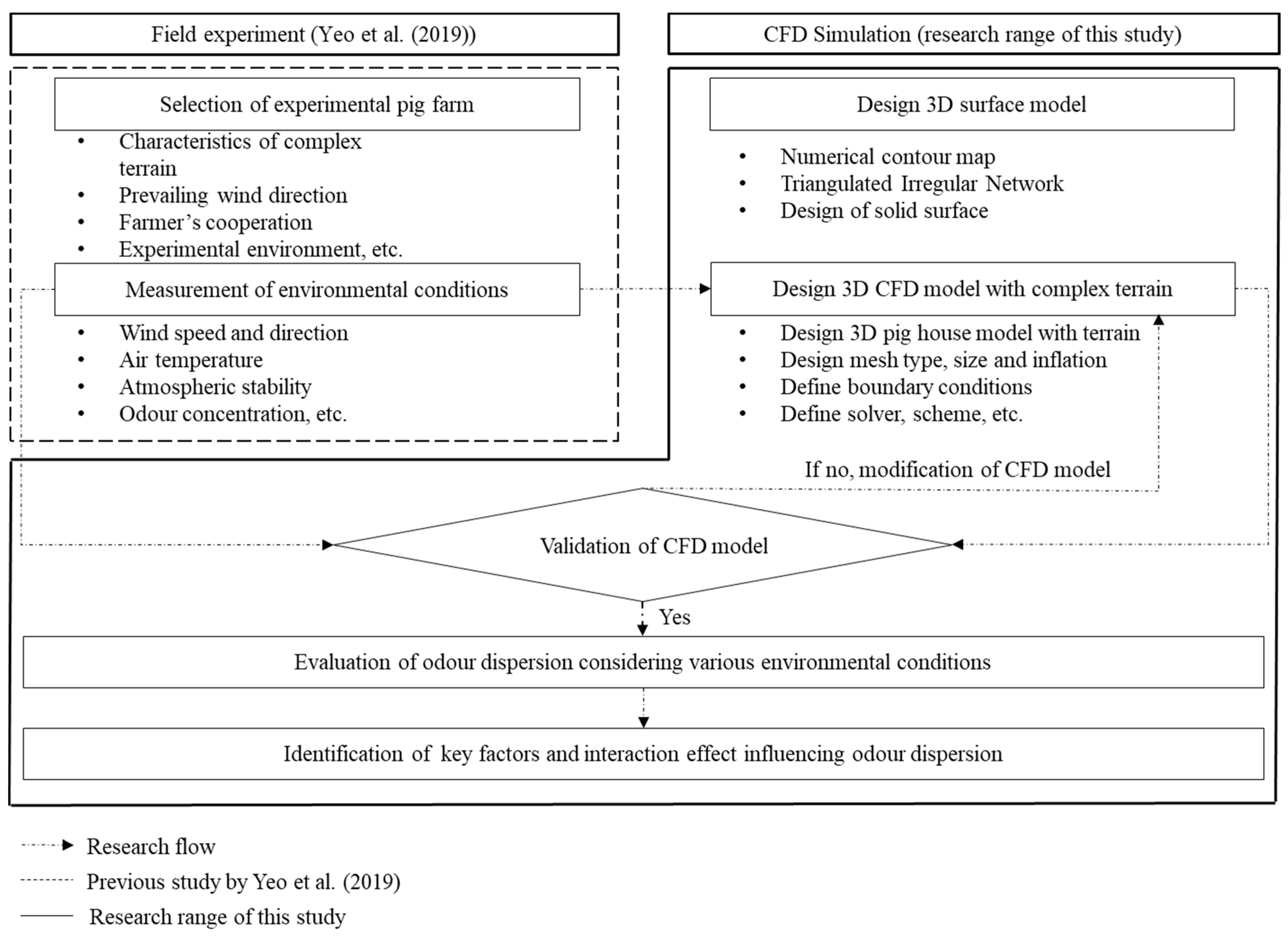 Agronomy 10 01828 g001 Agronomy 10 01828 g001
