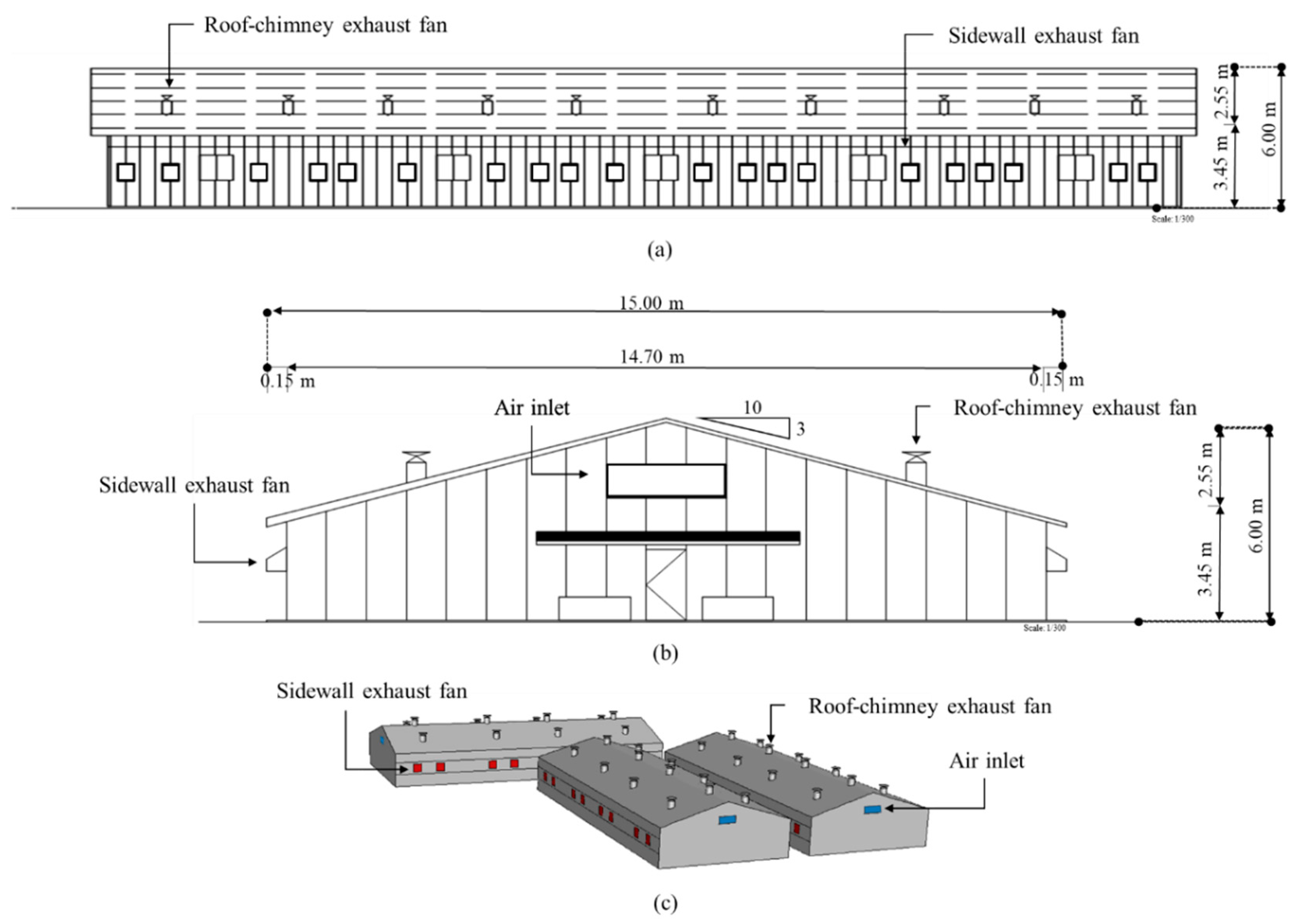 Agronomy 10 01828 g003 Agronomy 10 01828 g003