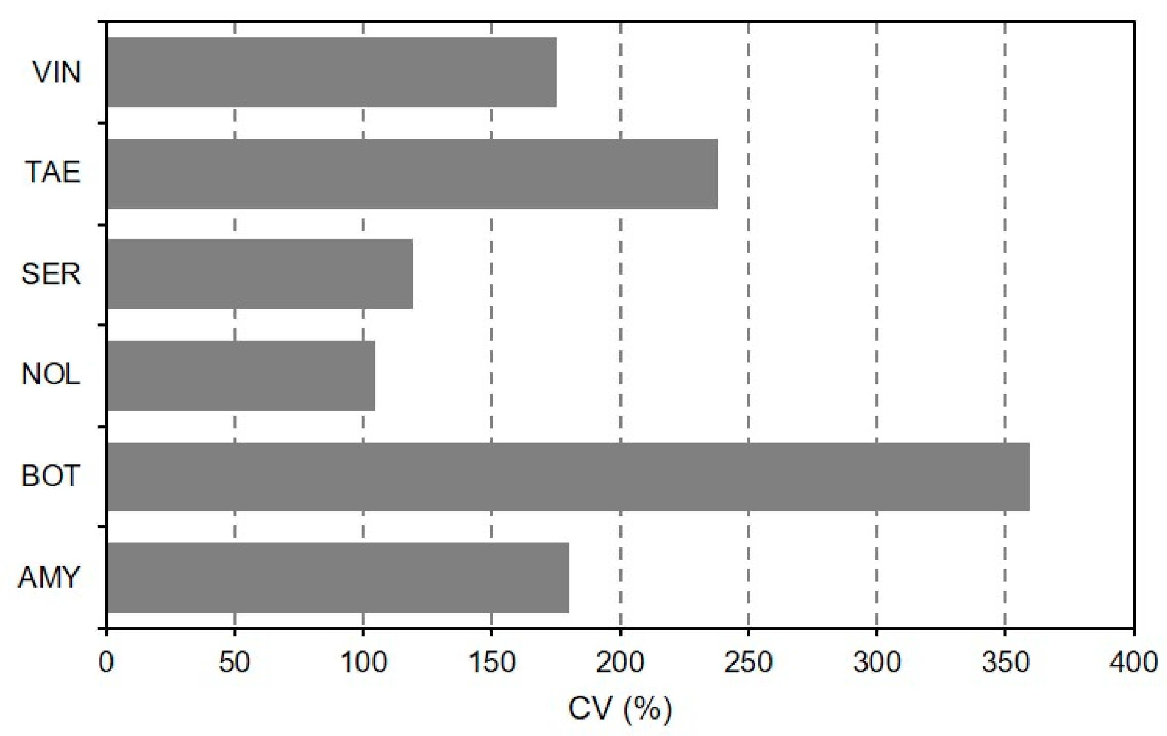 Agronomy Free Full Text The Colonization Of Grape Bunch Trash By Microorganisms For The Biocontrol Of Botrytis Cinerea As Influenced By Temperature And Humidity Html Agronomy Free Full Text The Colonization Of Grape Bunch Trash By Microorganisms For The Biocontrol Of Botrytis Cinerea As Influenced By Temperature And Humidity Html