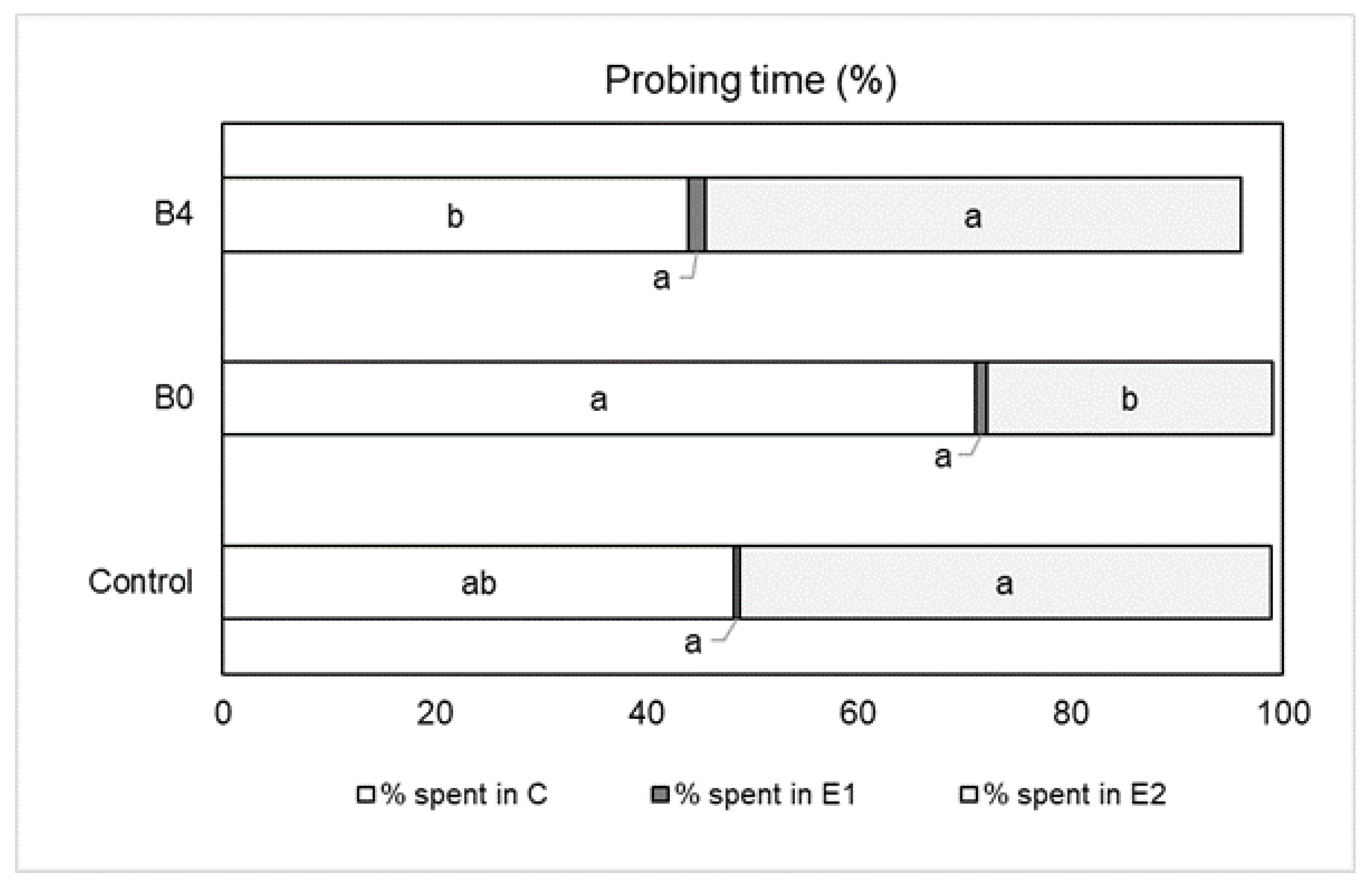 Agronomy 10 01830 g002