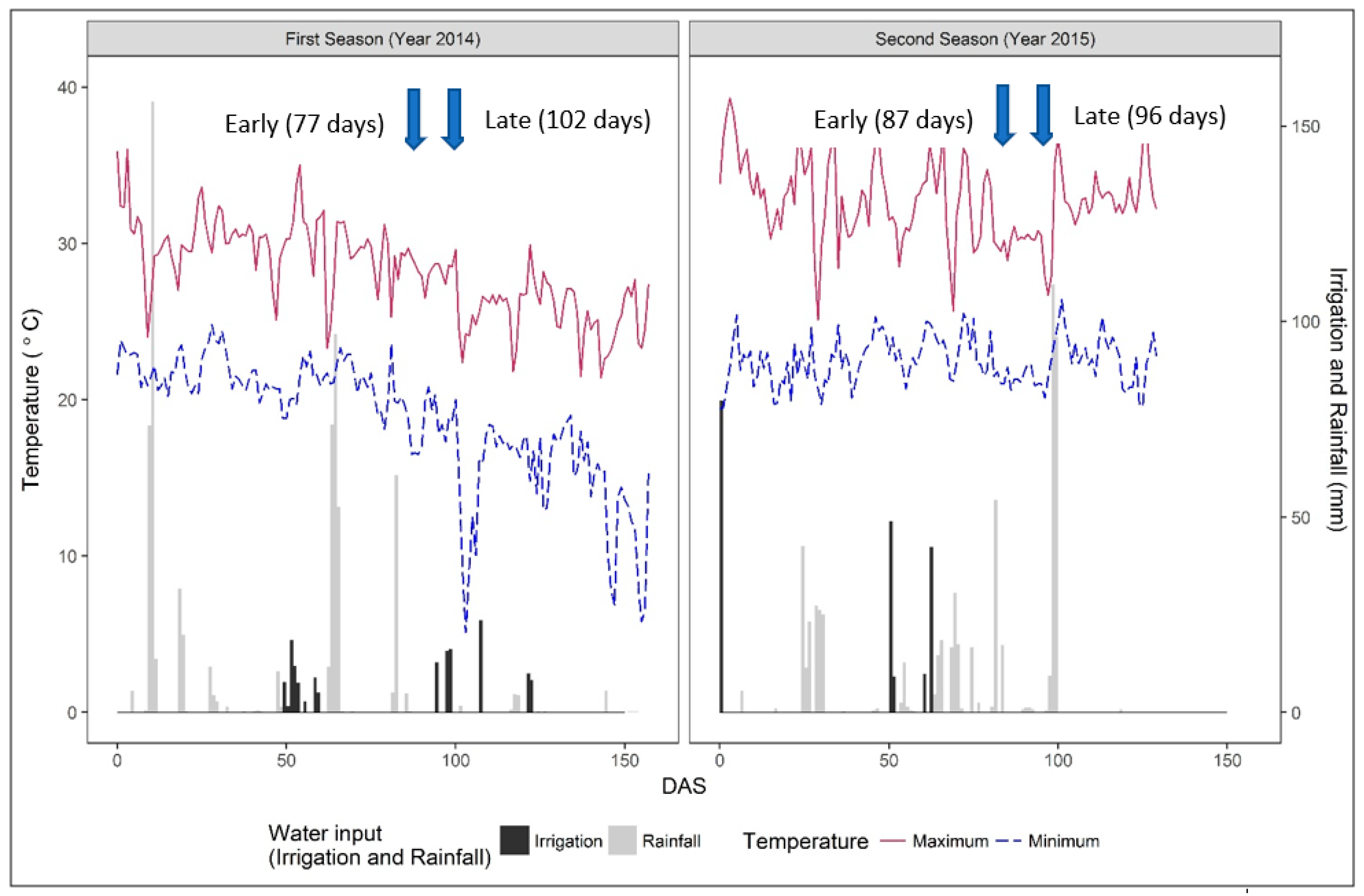Agronomy 10 01831 g001