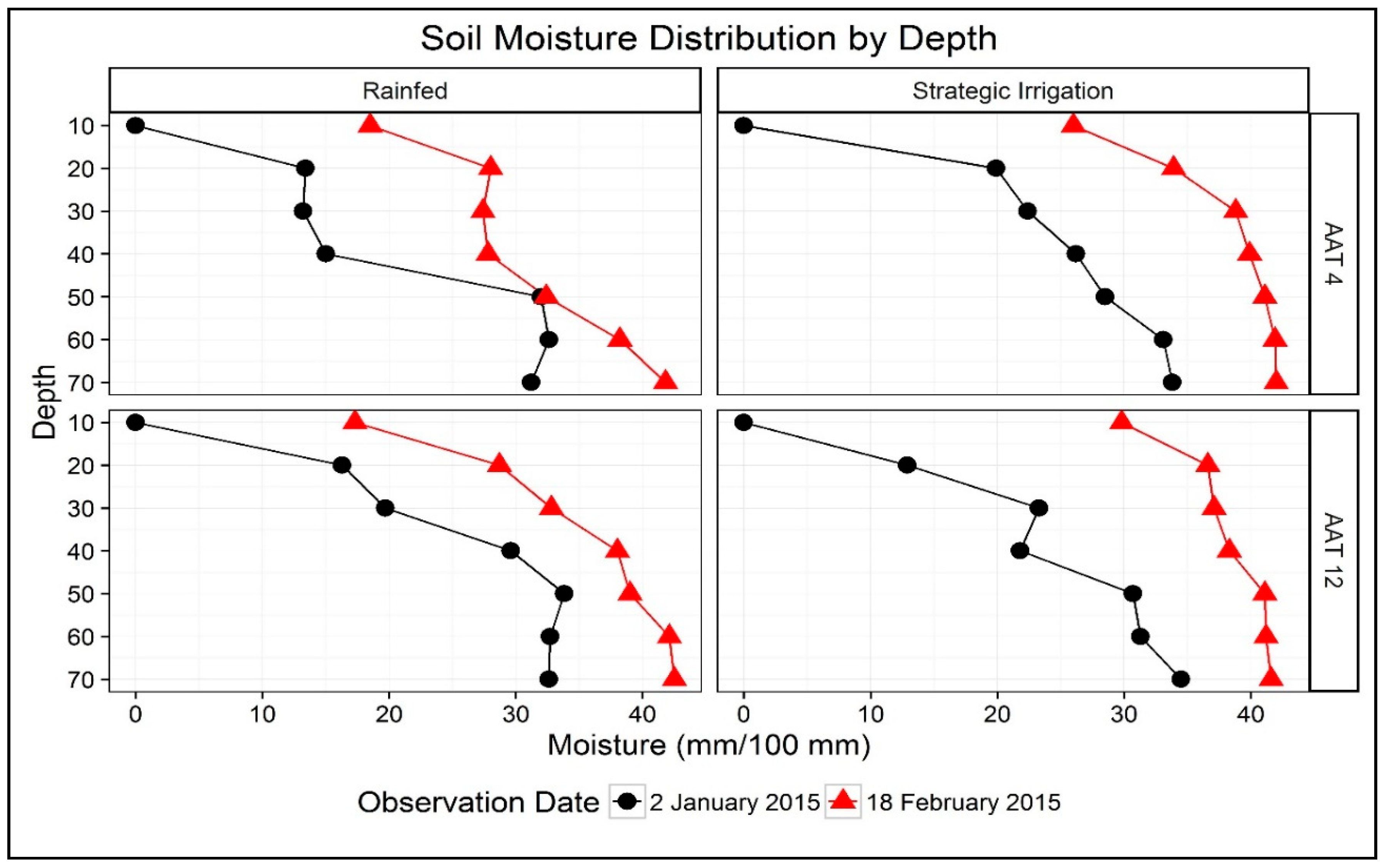 Agronomy 10 01831 g002