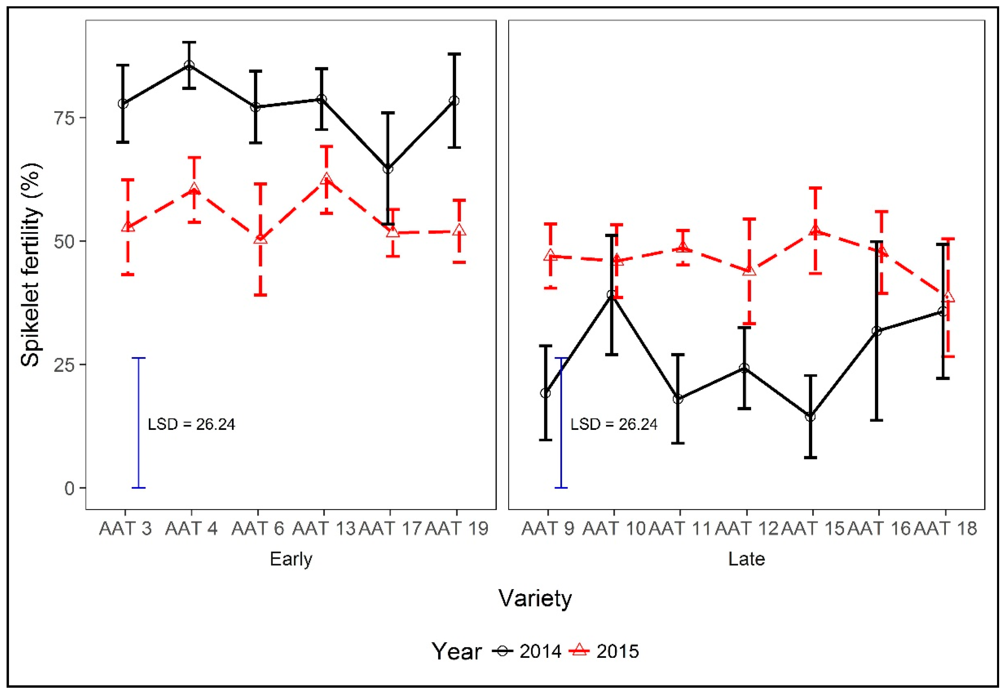 Agronomy 10 01831 g005