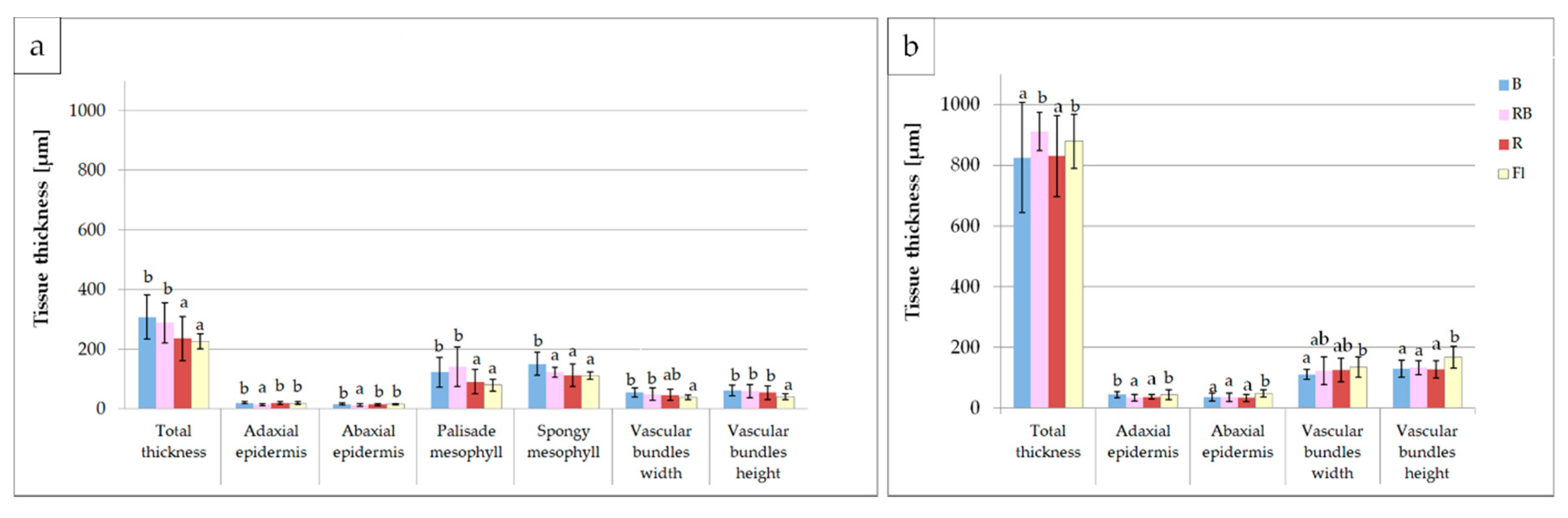 Agronomy 10 01832 g004 Agronomy 10 01832 g004