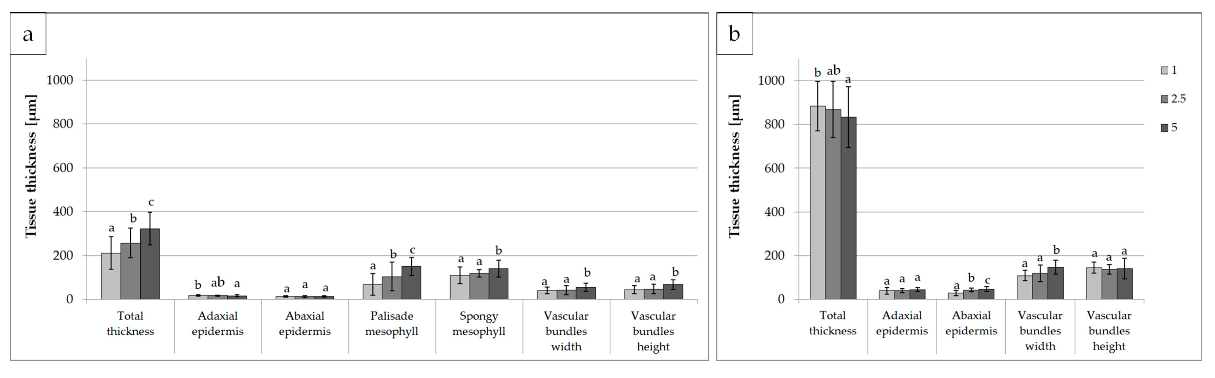 Agronomy 10 01832 g005 Agronomy 10 01832 g005