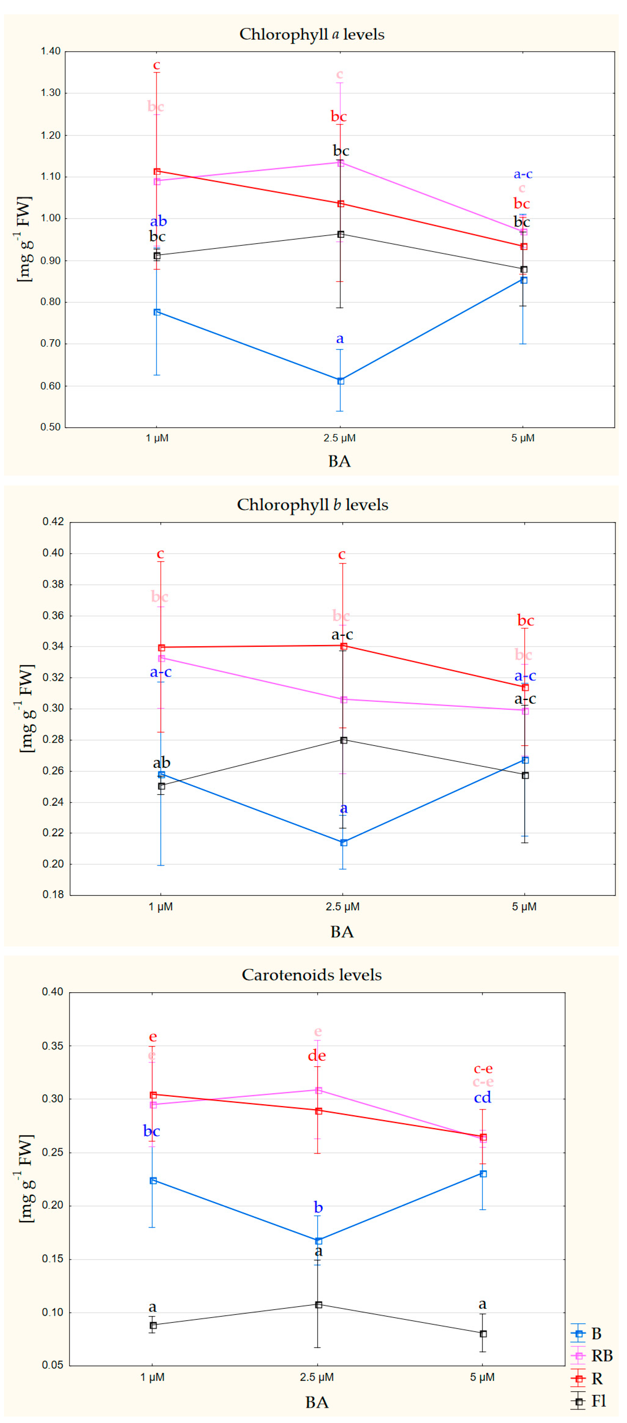 Agronomy 10 01832 g006 Agronomy 10 01832 g006