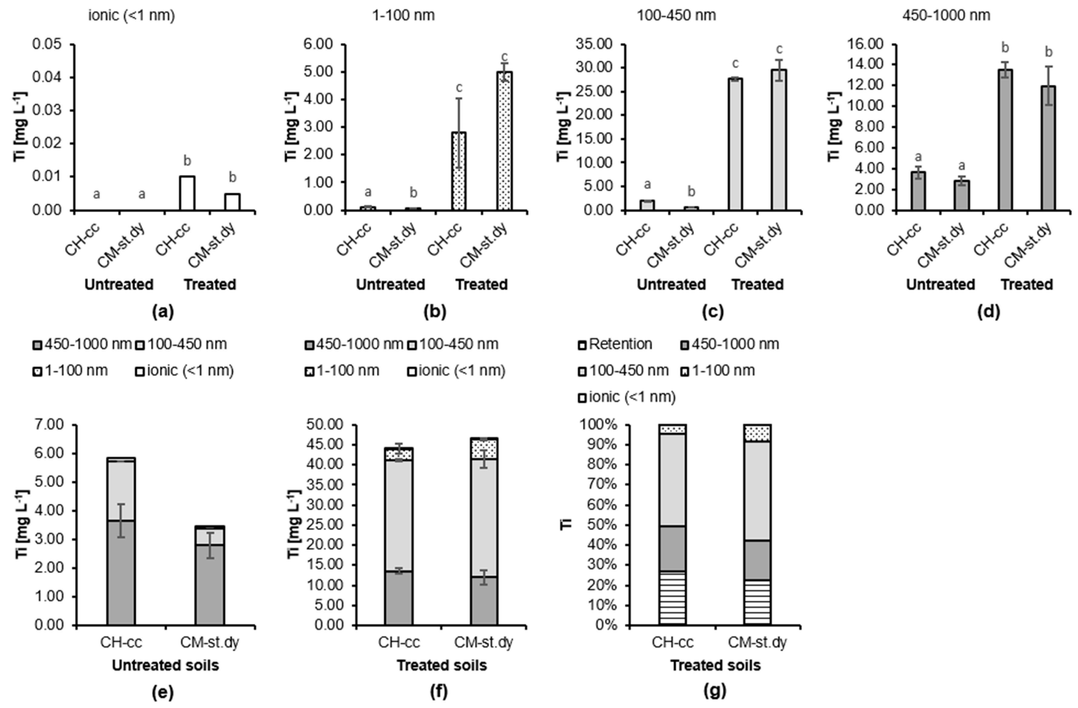 Agronomy 10 01833 g001 Agronomy 10 01833 g001