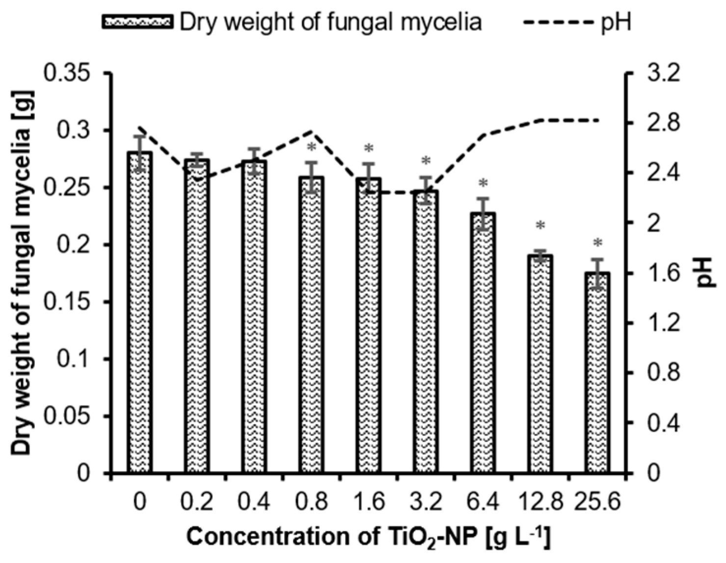 Agronomy 10 01833 g002 Agronomy 10 01833 g002