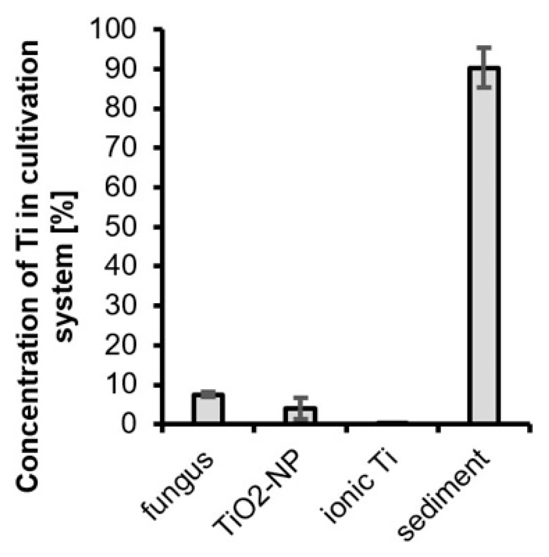 Agronomy 10 01833 g003 Agronomy 10 01833 g003