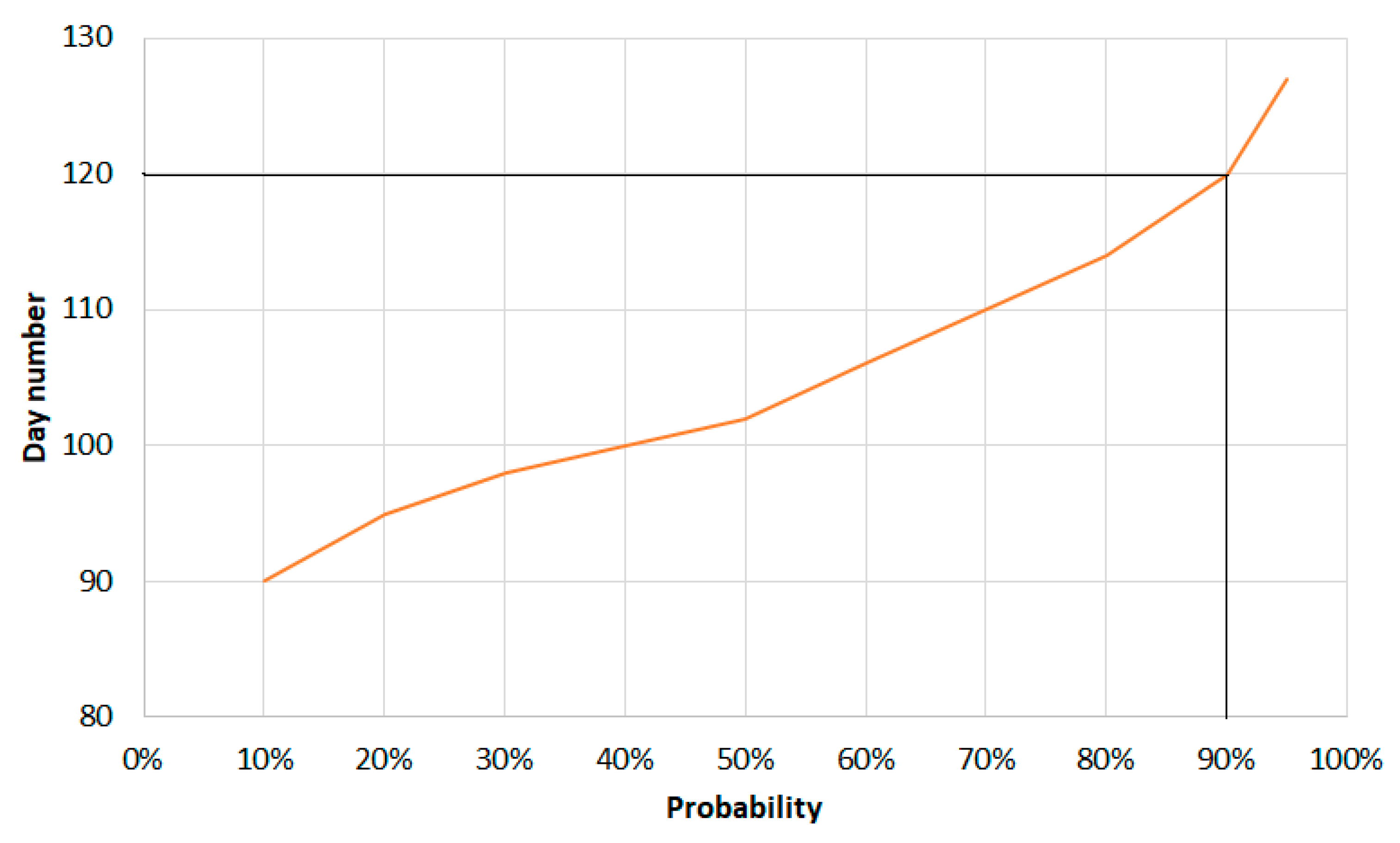 Agronomy 10 01835 g002