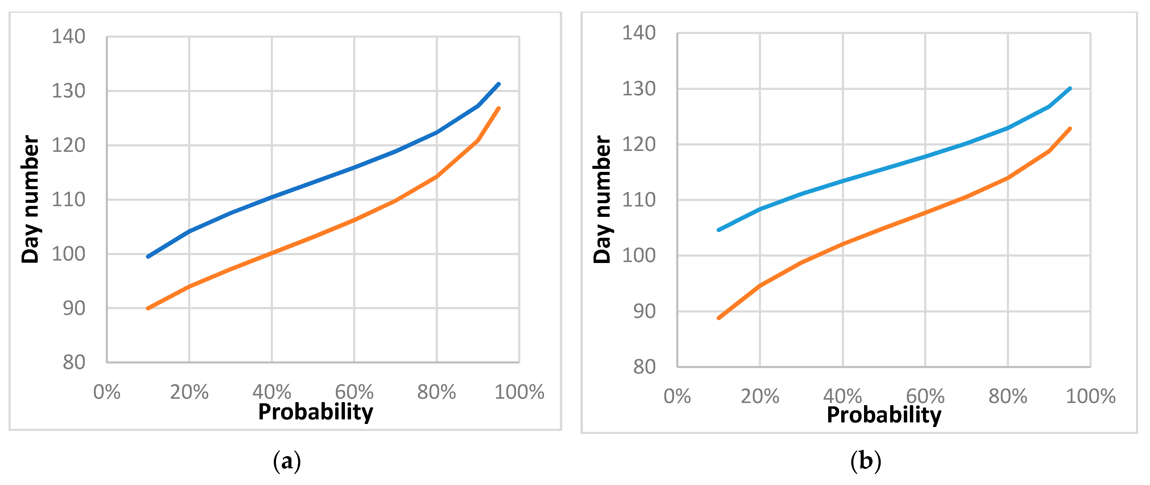 Agronomy 10 01835 g003