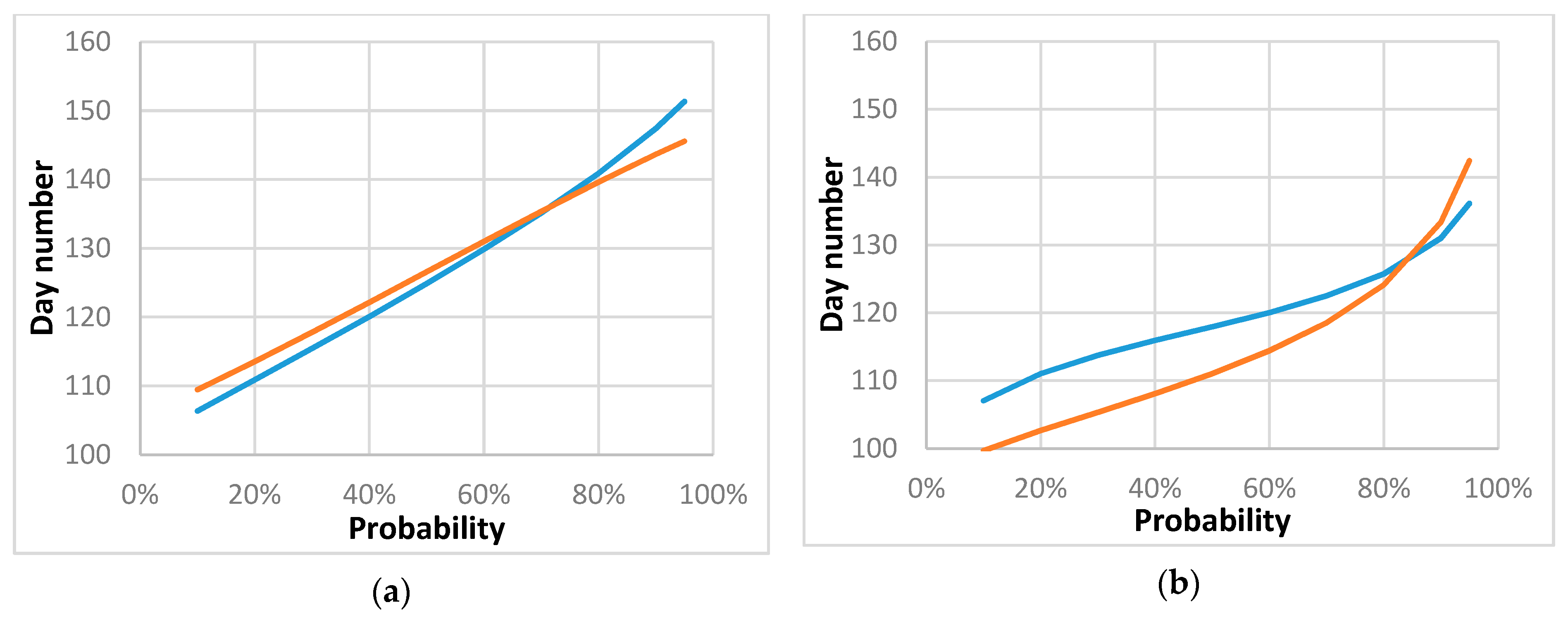 Agronomy 10 01835 g004