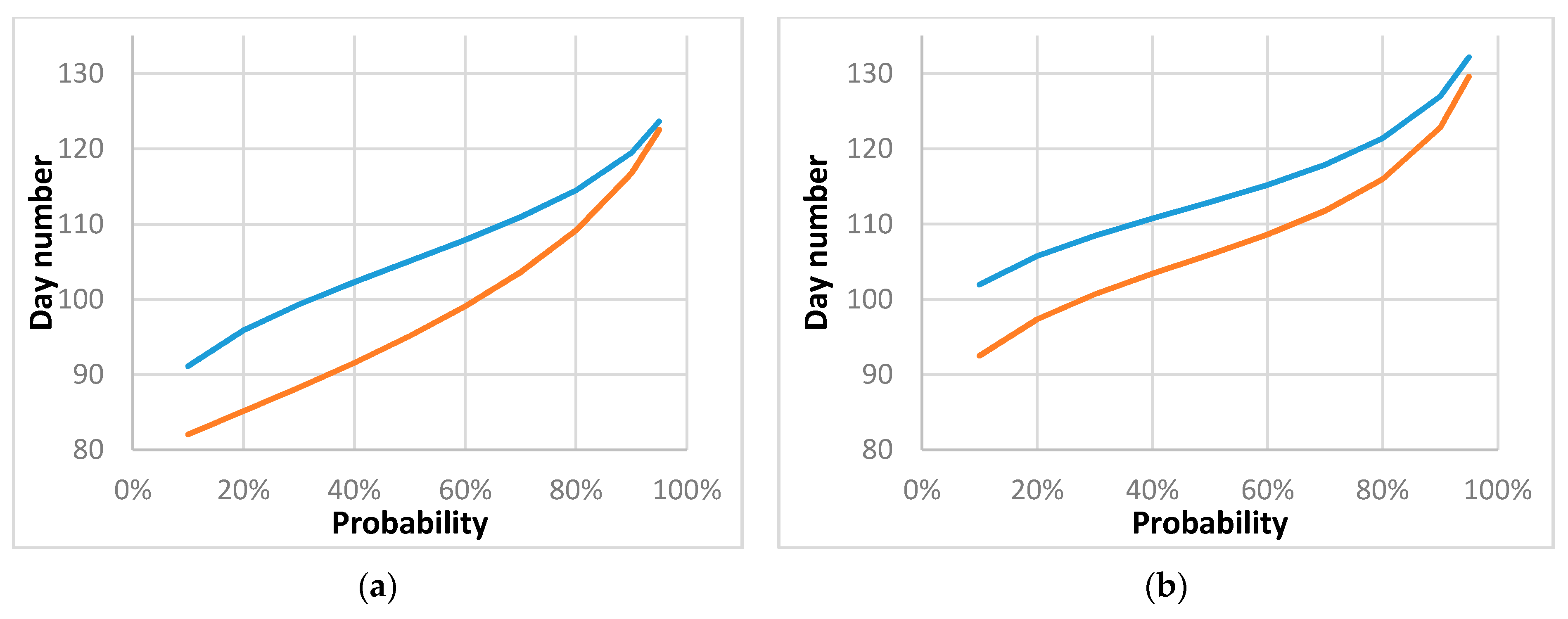 Agronomy 10 01835 g005