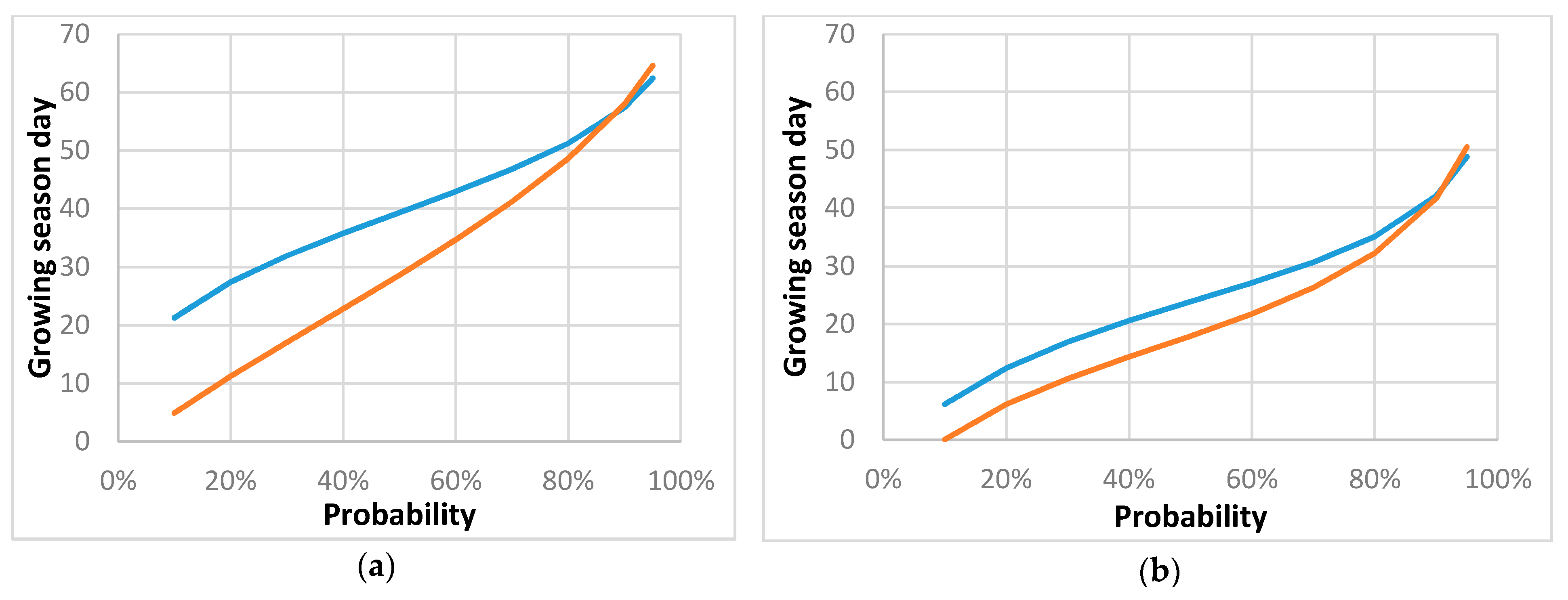 Agronomy 10 01835 g006