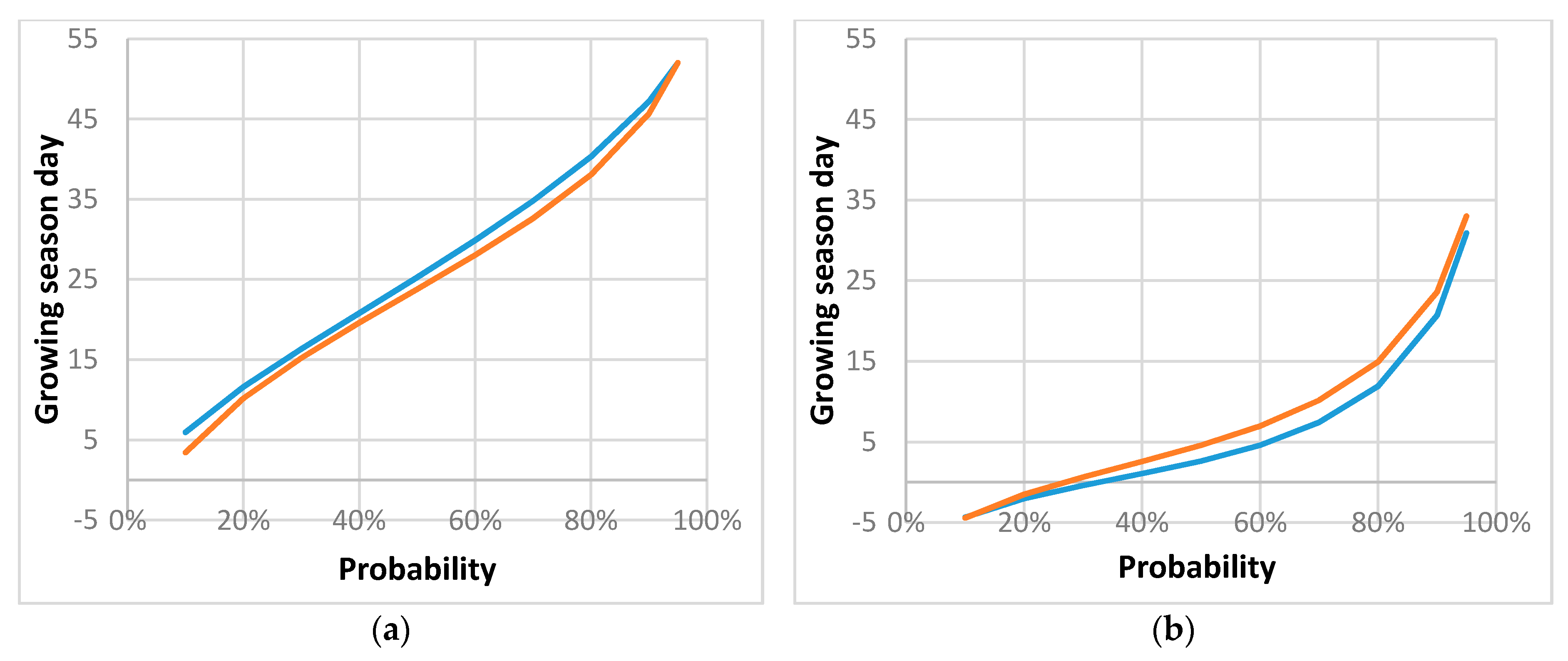 Agronomy 10 01835 g007