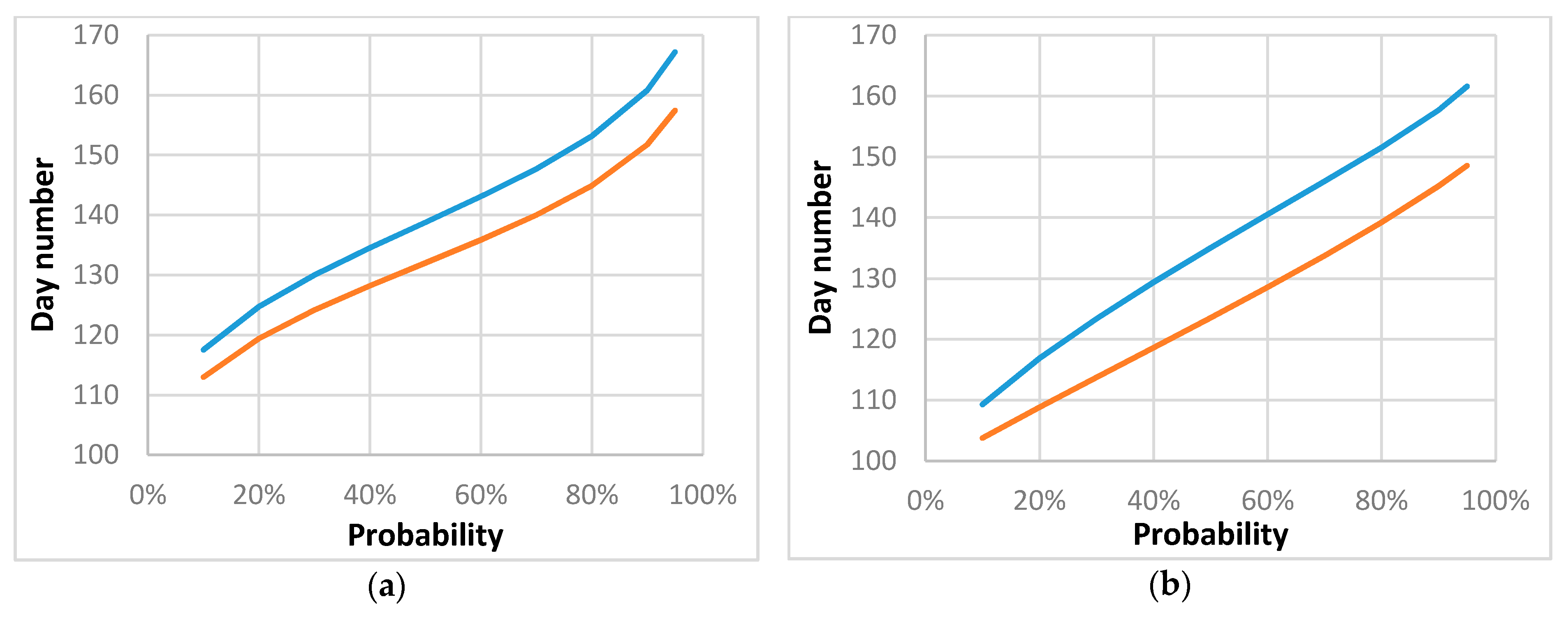 Agronomy 10 01835 g008