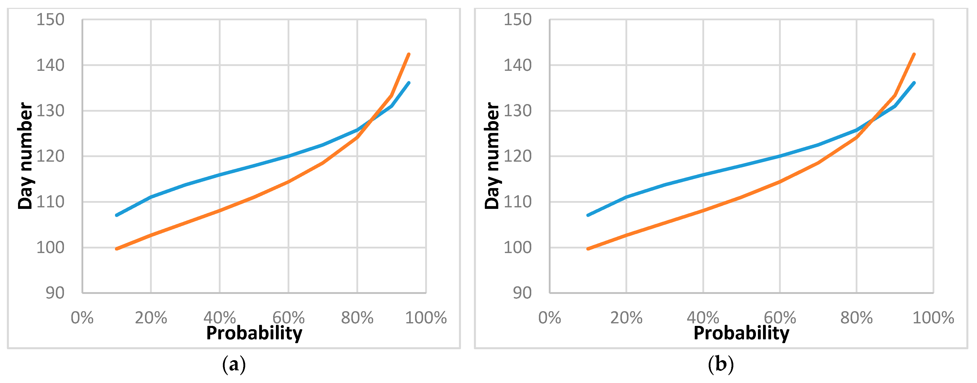 Agronomy 10 01835 g009