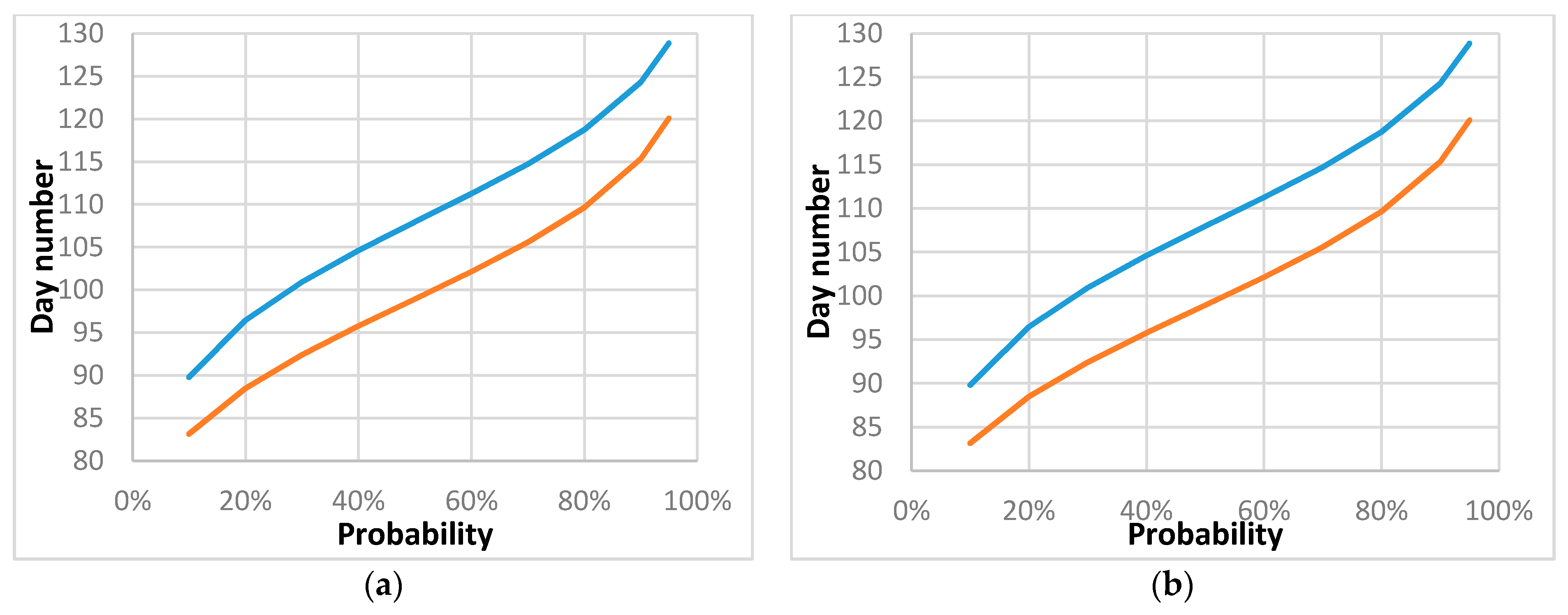 Agronomy 10 01835 g010