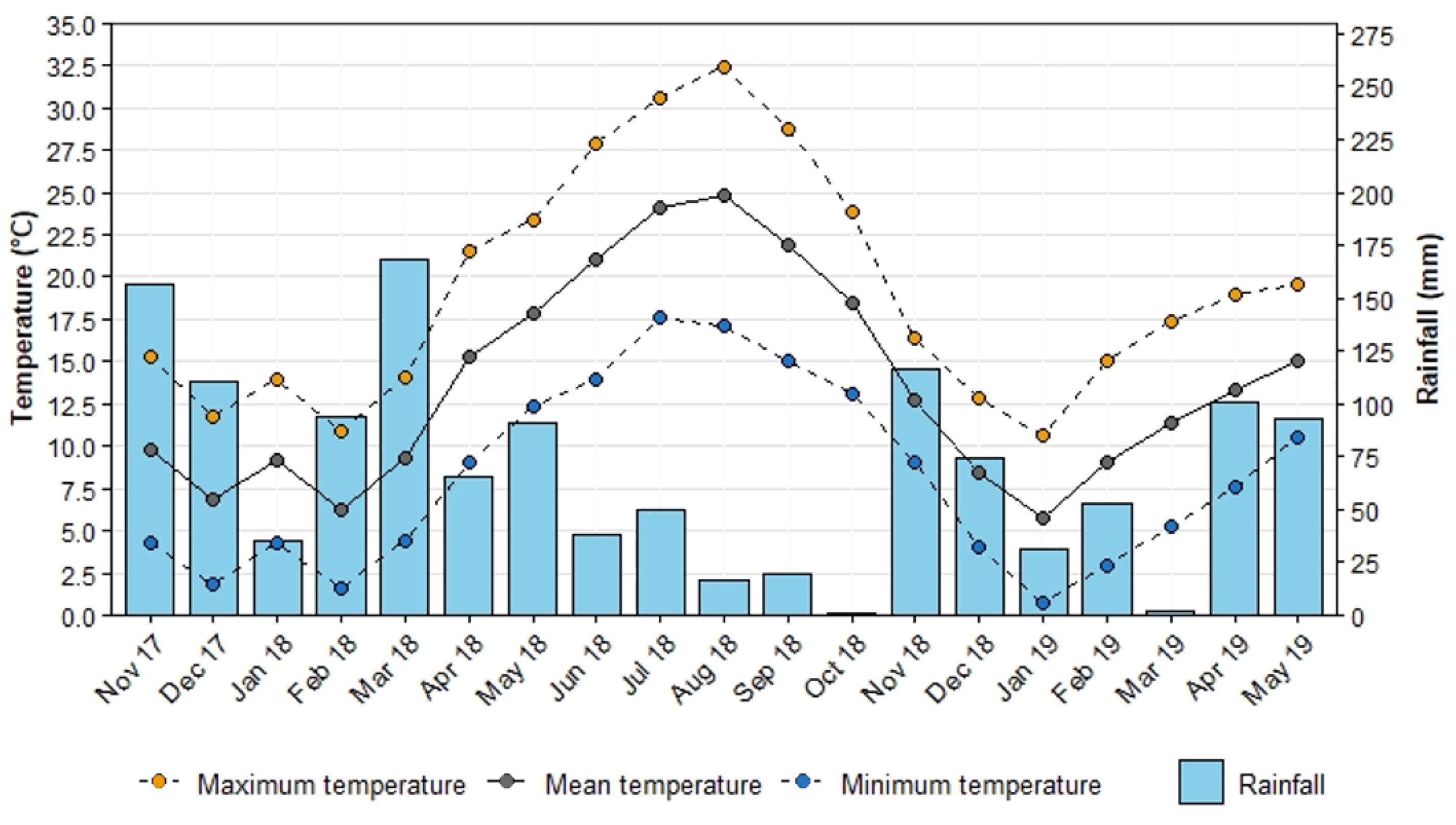 Agronomy 10 01836 g001 Agronomy 10 01836 g001