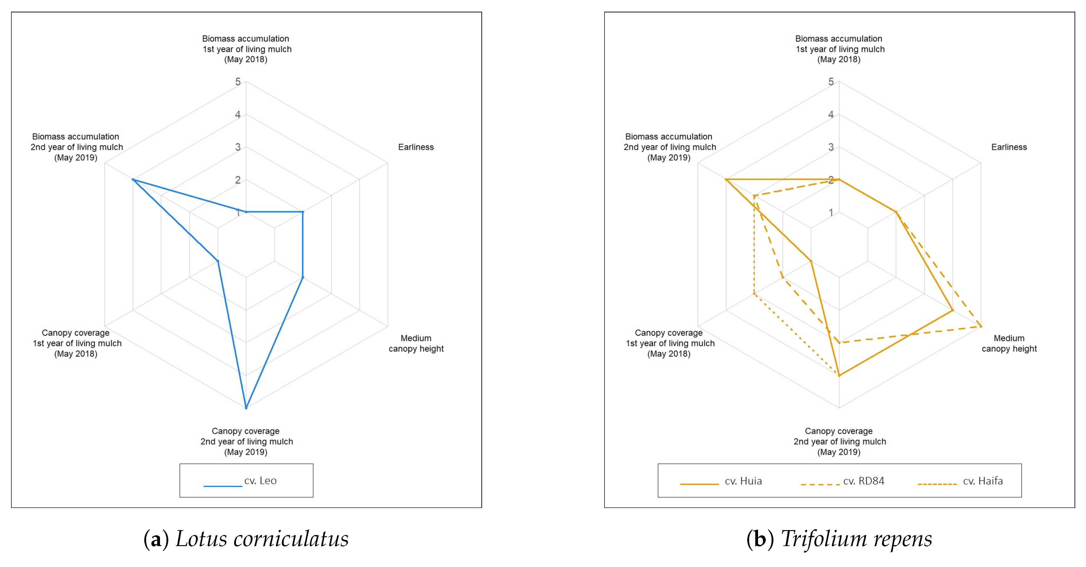 Agronomy 10 01836 g004a Agronomy 10 01836 g004a