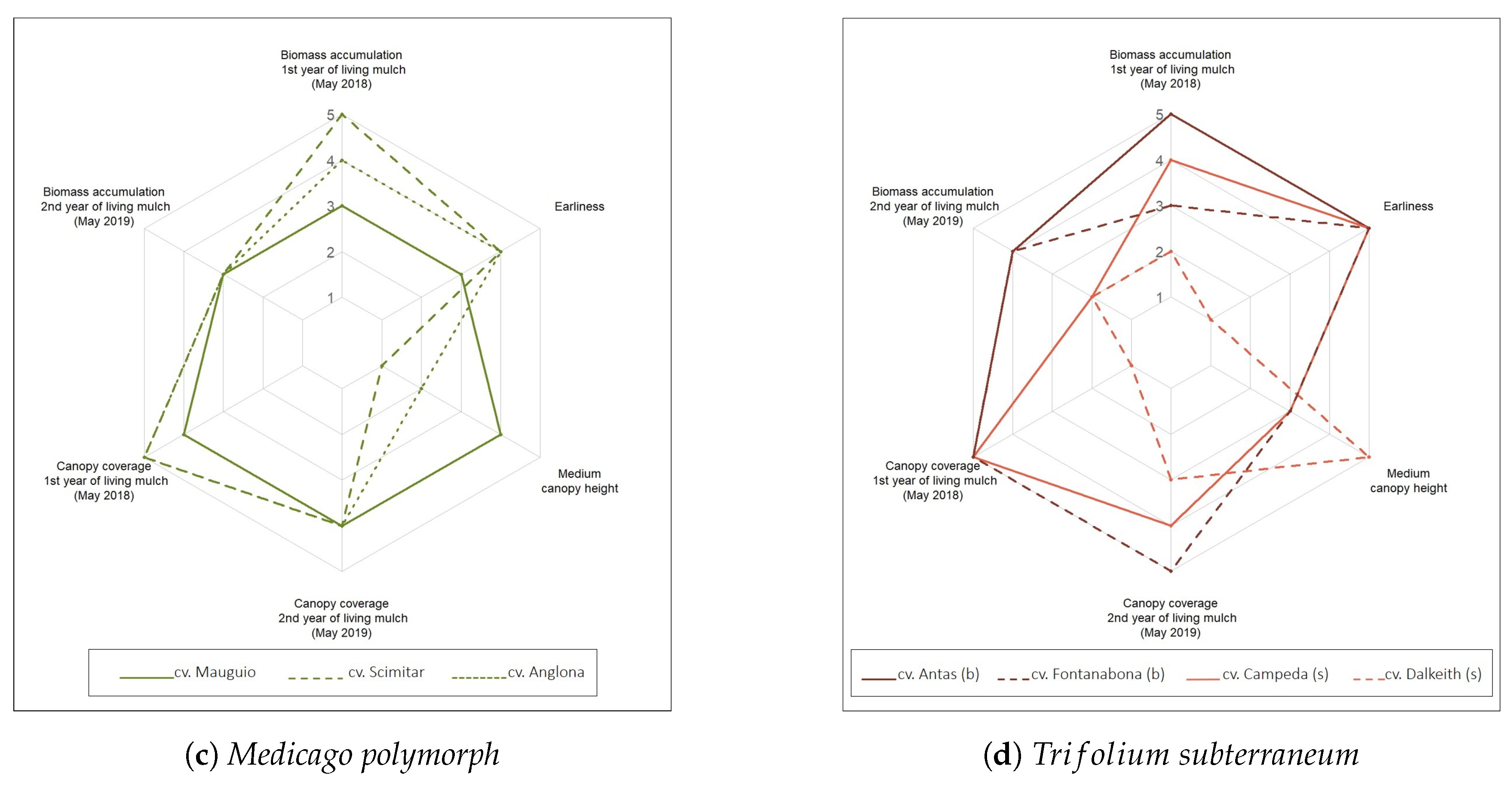 Agronomy 10 01836 g004b Agronomy 10 01836 g004b