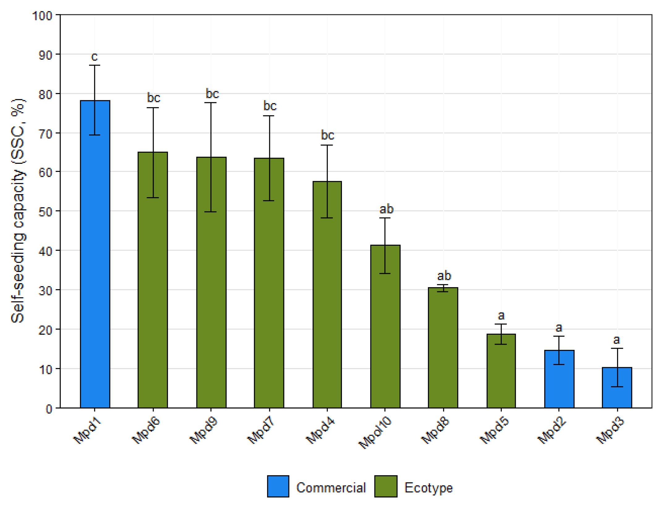 Agronomy 10 01836 g006 Agronomy 10 01836 g006