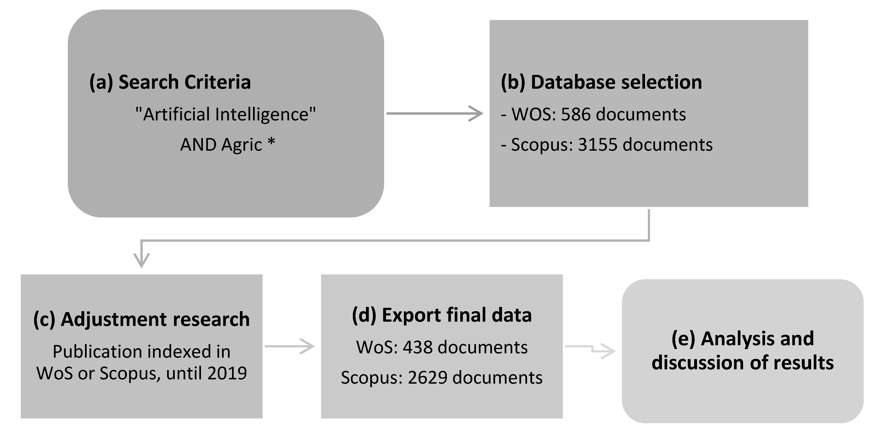 Agronomy 10 01839 g001