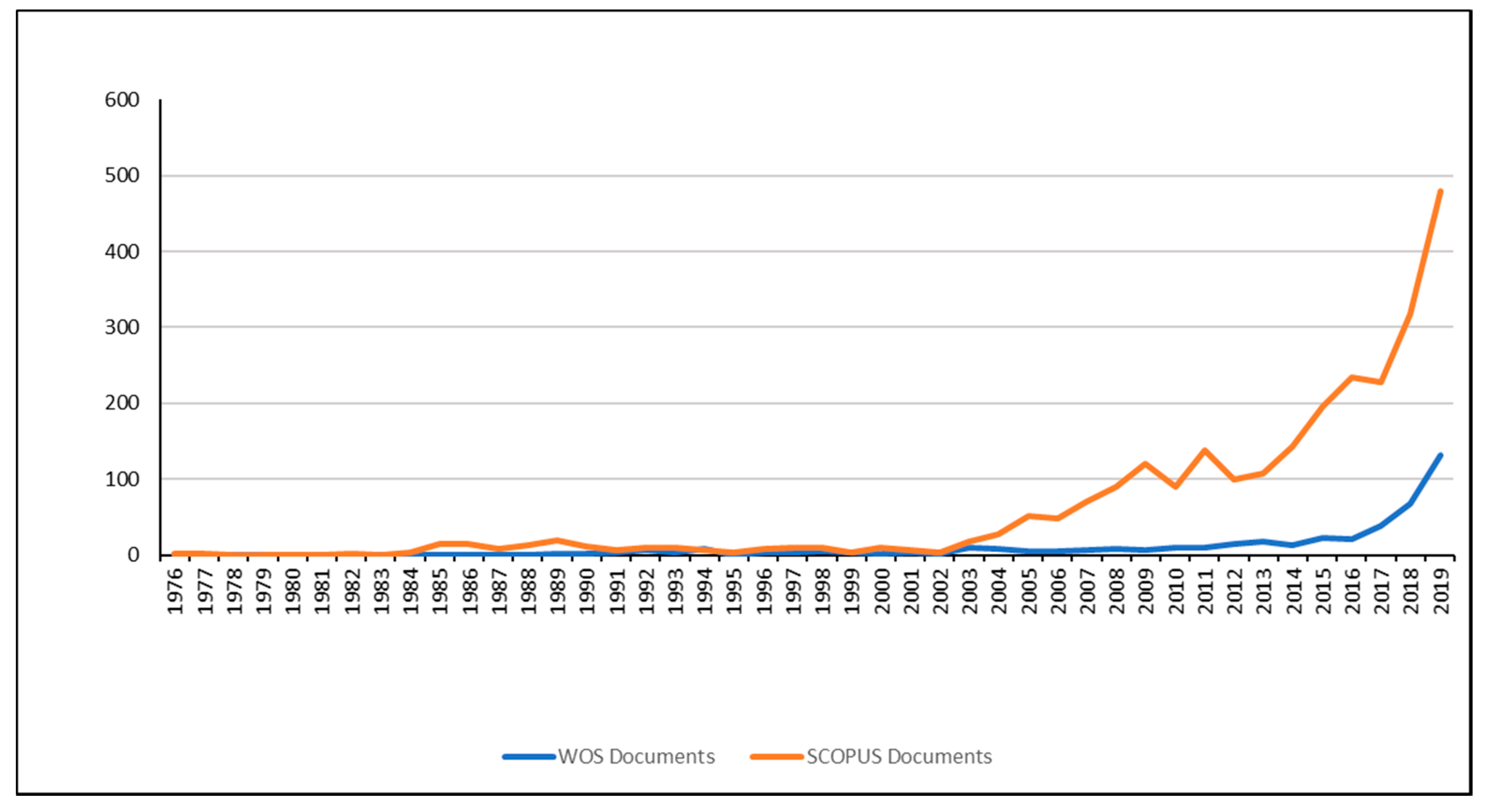 Agronomy 10 01839 g002