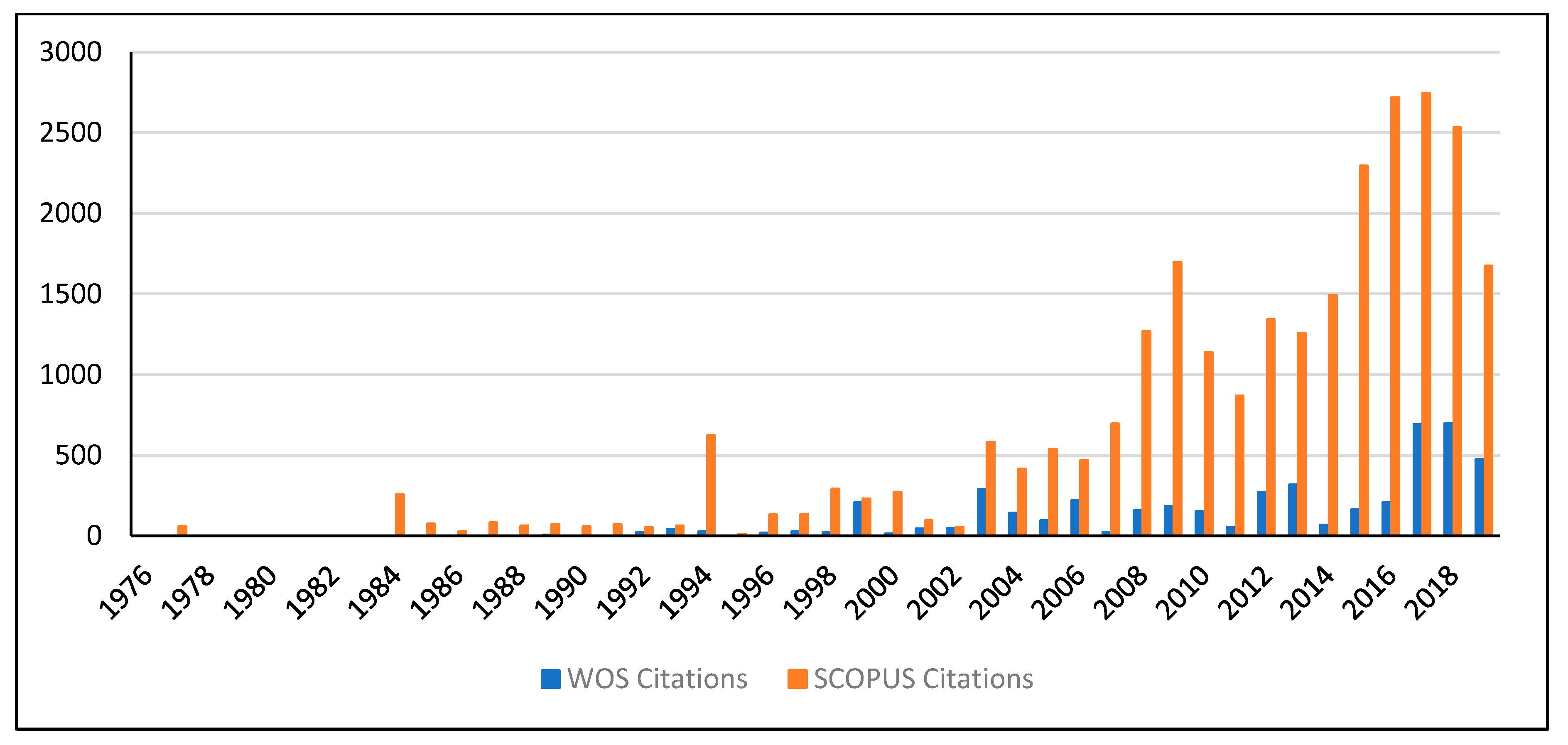 Agronomy 10 01839 g003