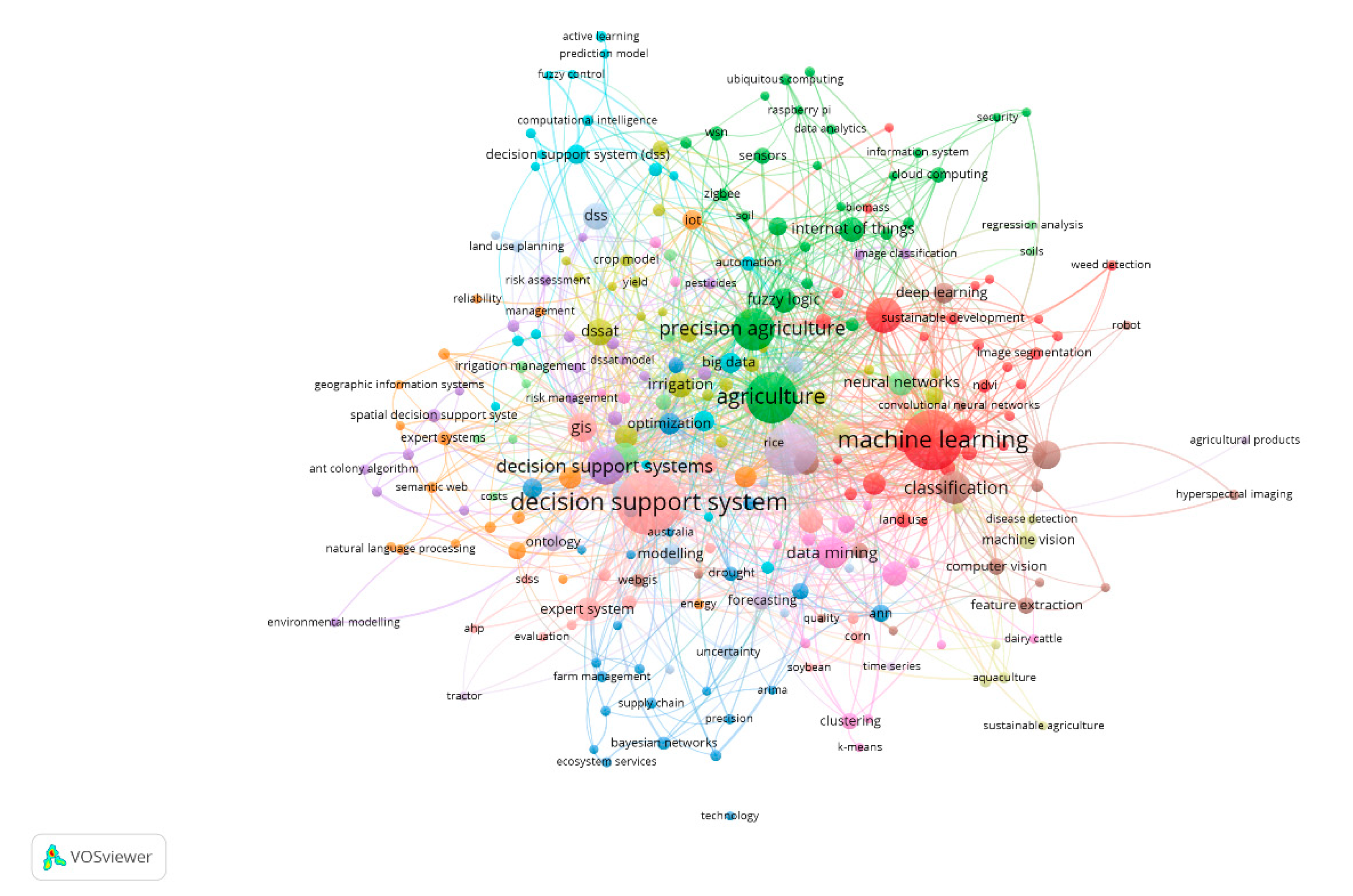 Agronomy 10 01839 g005
