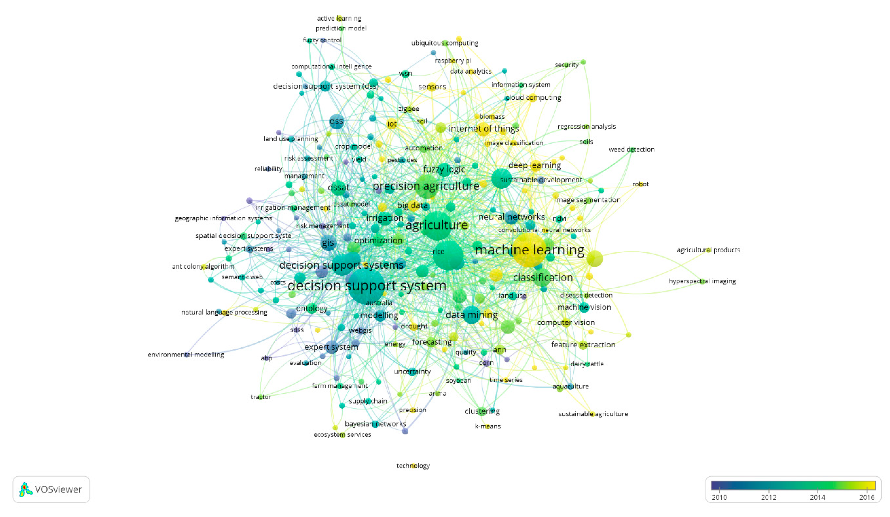 Agronomy 10 01839 g006