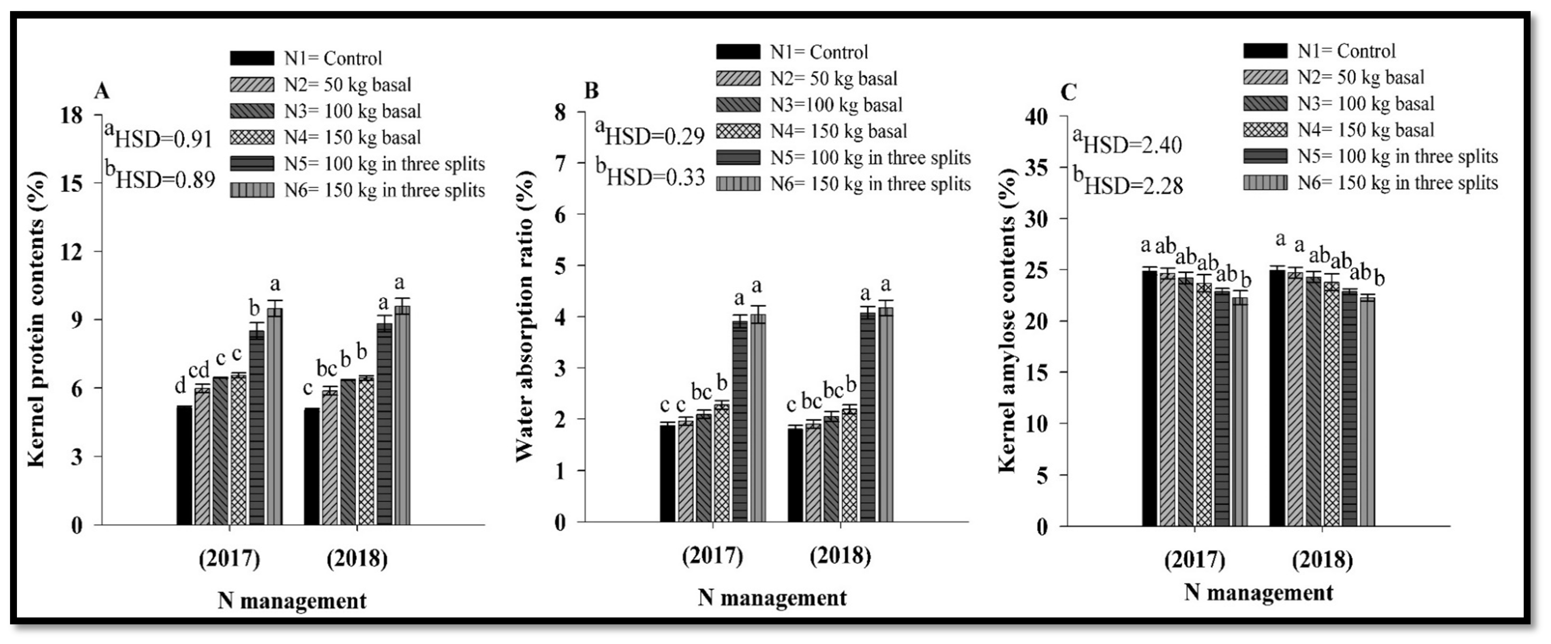 Agronomy 10 01841 g001 Agronomy 10 01841 g001