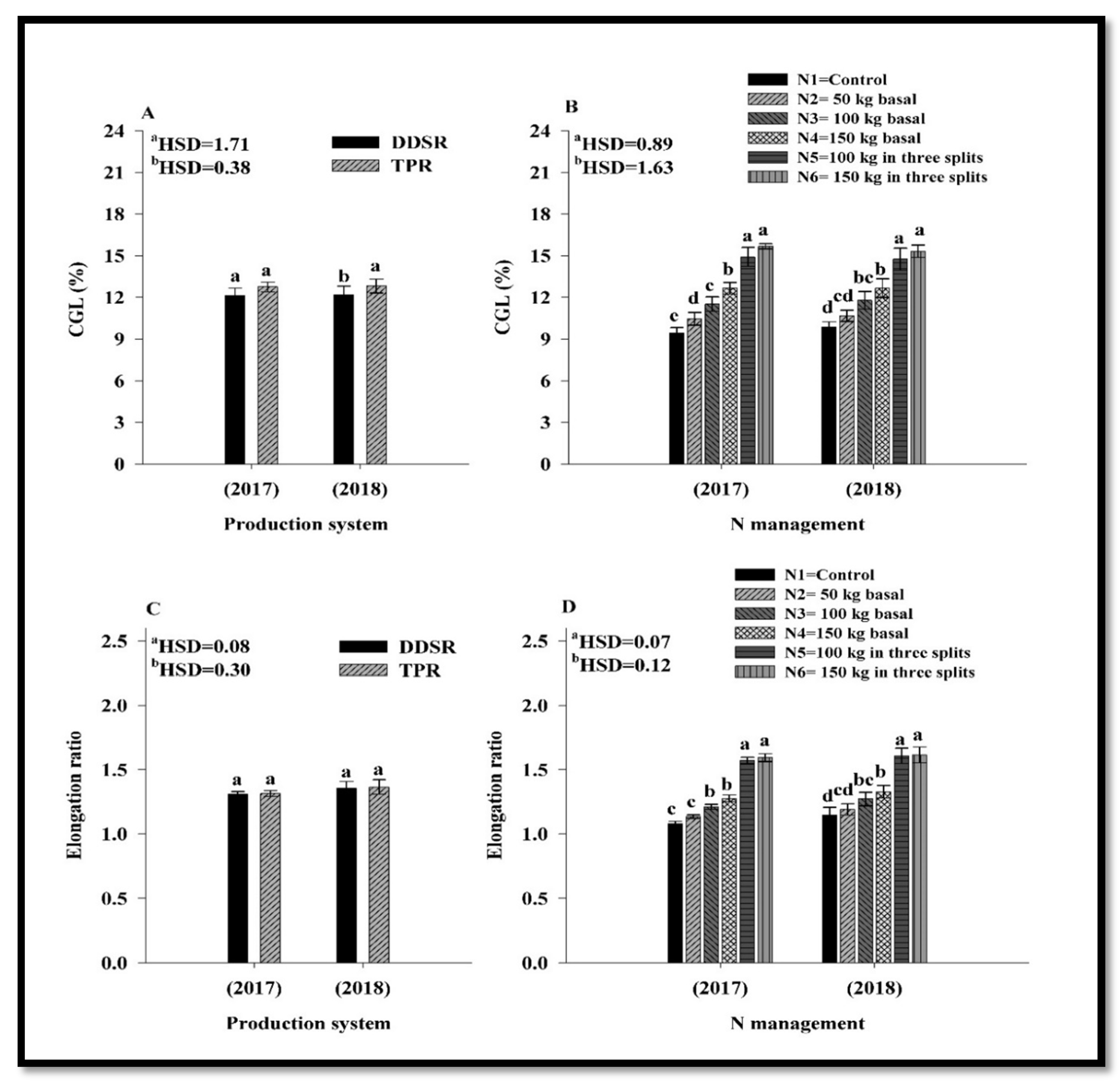 Agronomy 10 01841 g003 Agronomy 10 01841 g003