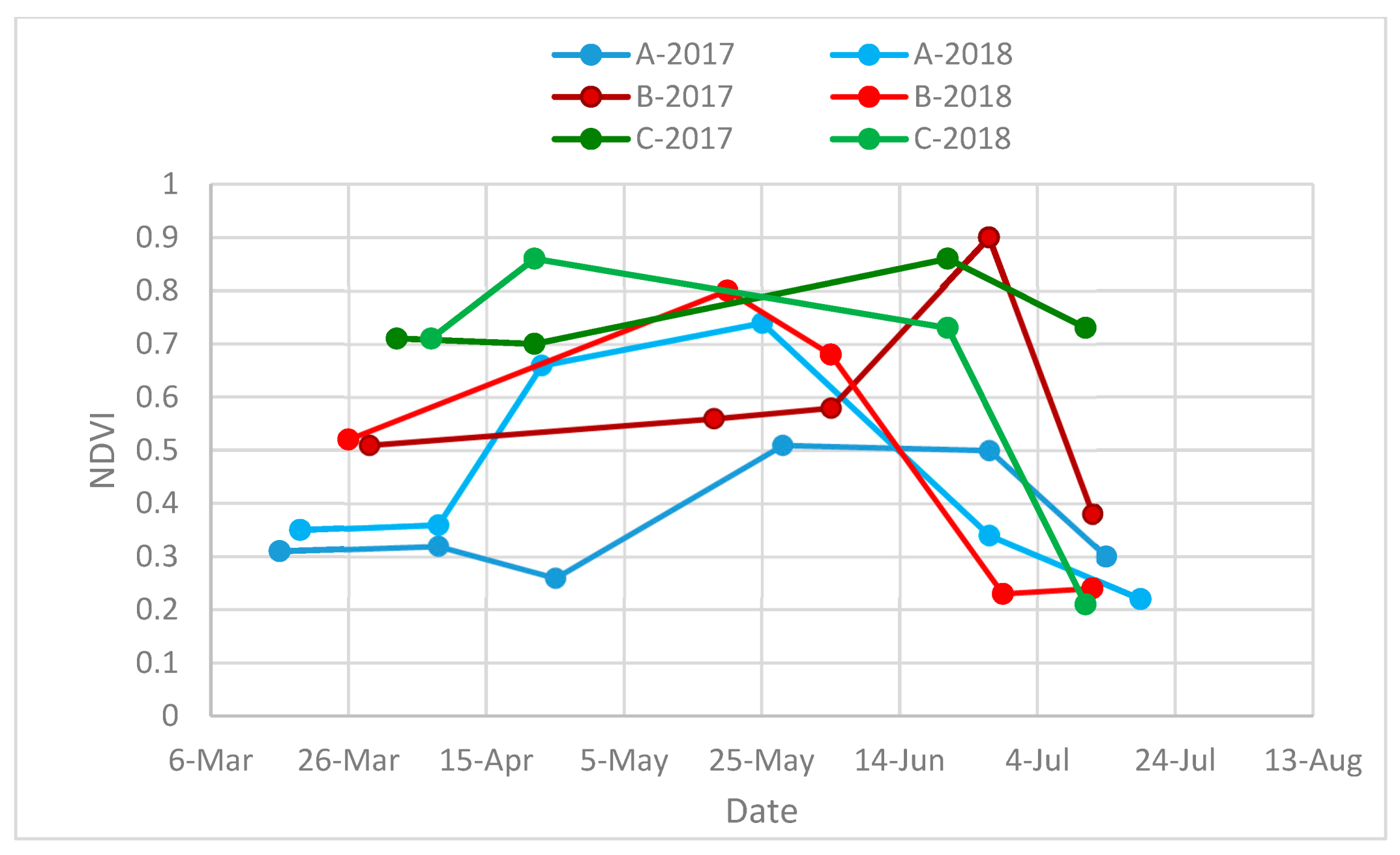 Agronomy 10 01842 g004 Agronomy 10 01842 g004