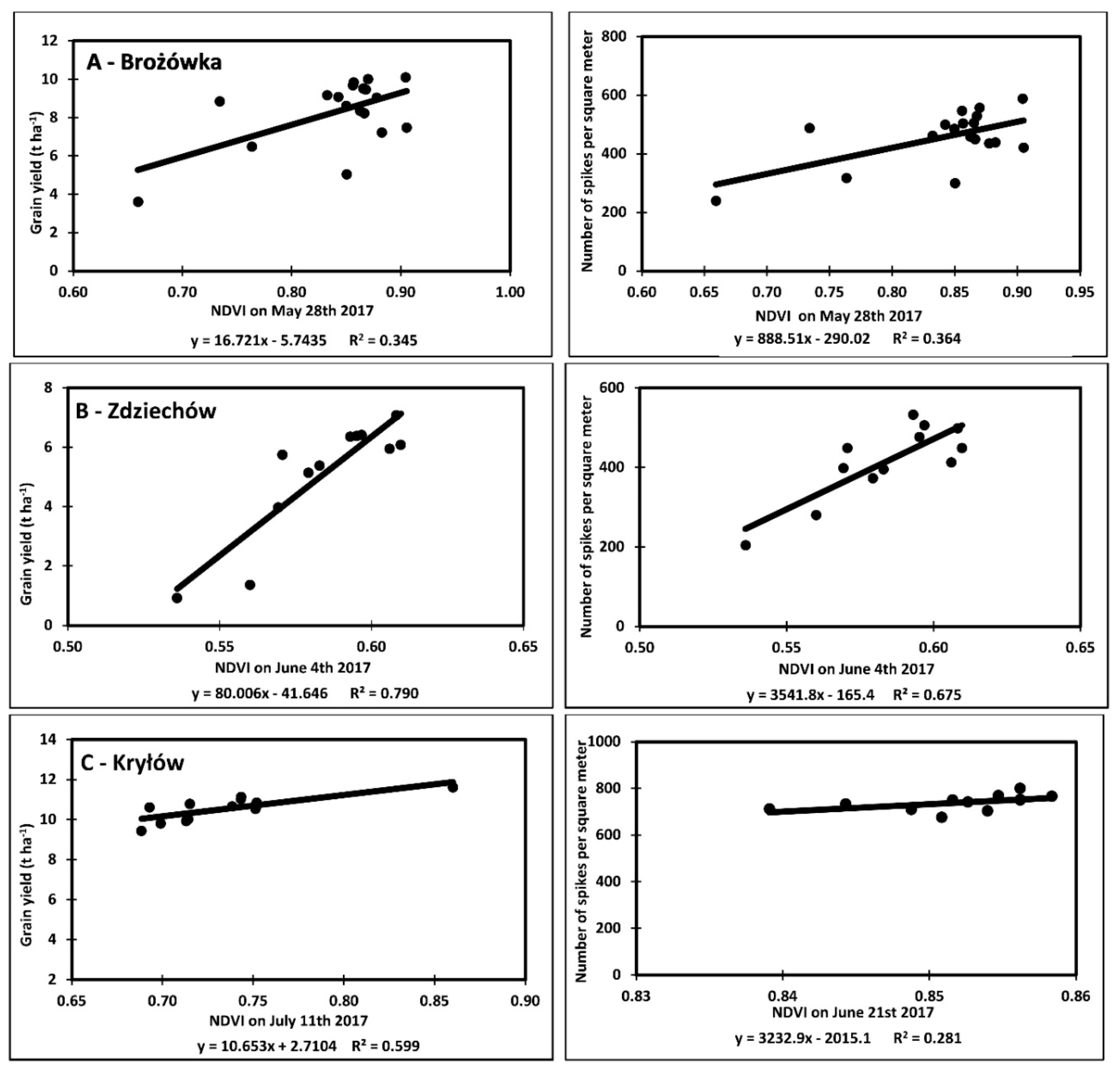 Agronomy 10 01842 g005 Agronomy 10 01842 g005