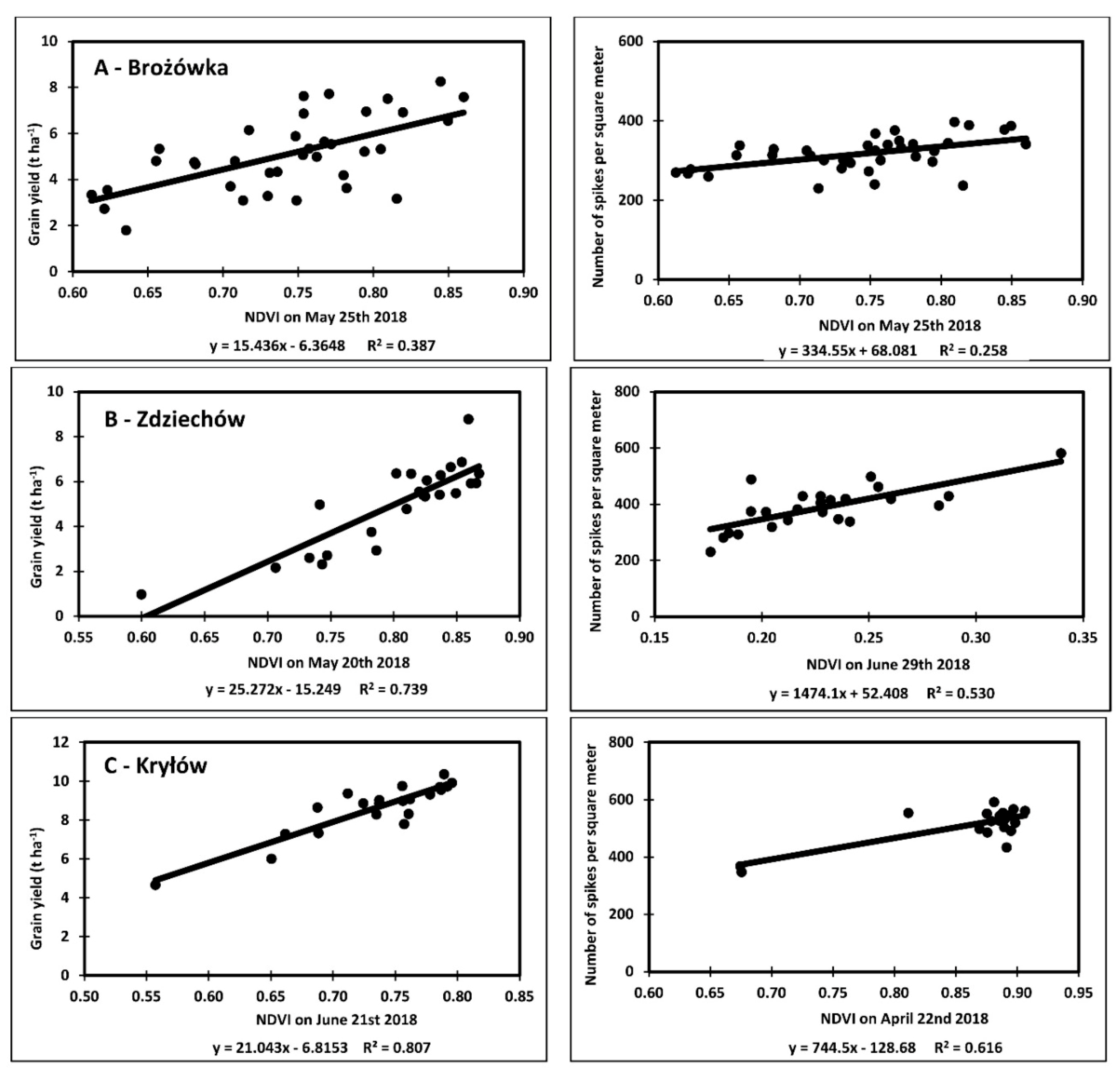 Agronomy 10 01842 g006 Agronomy 10 01842 g006
