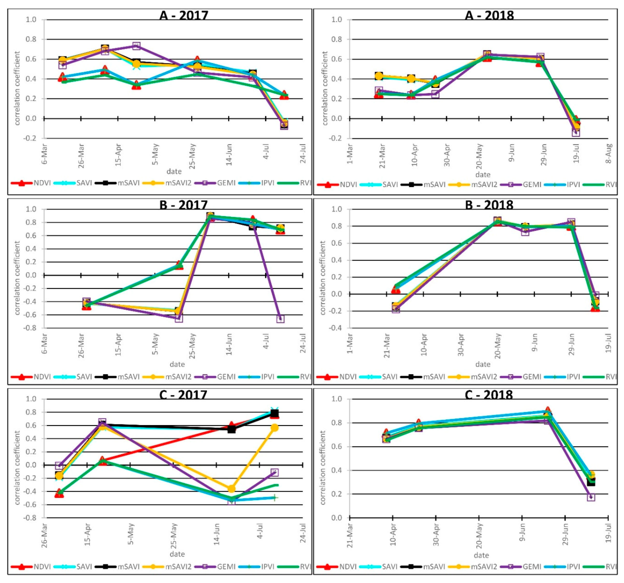 Agronomy 10 01842 g007 Agronomy 10 01842 g007