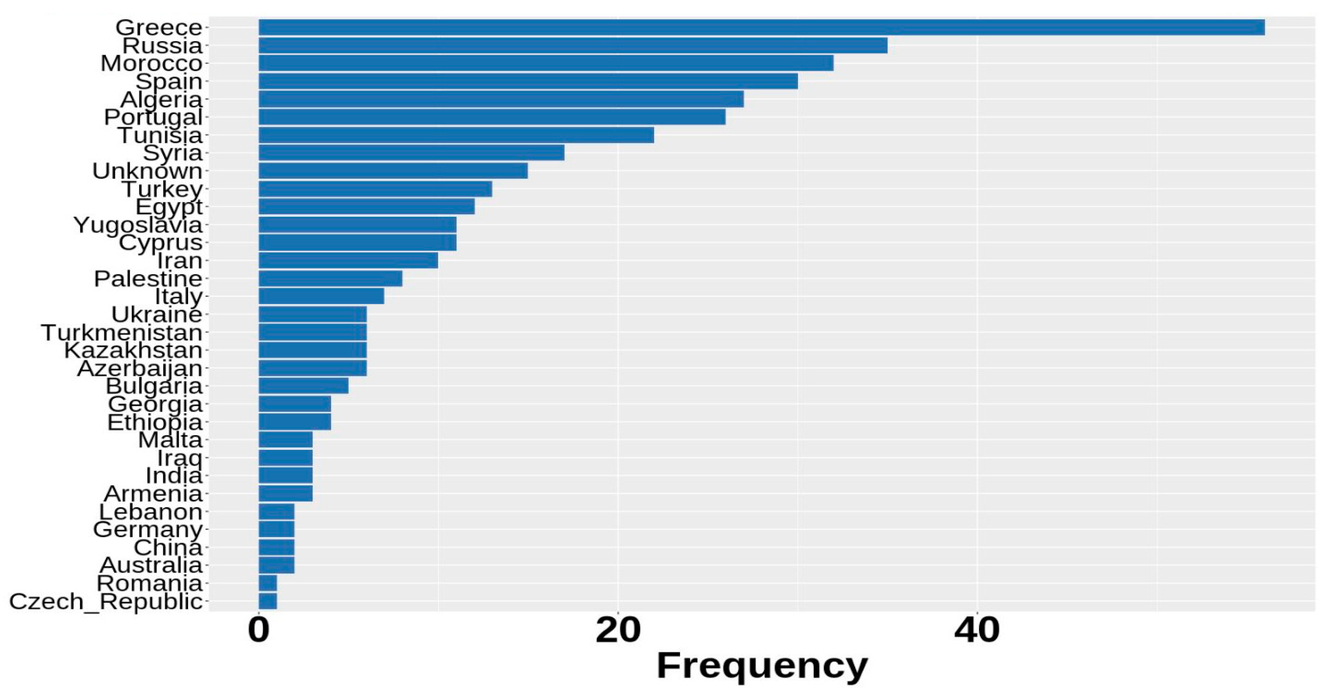 Agronomy 10 01843 g001 Agronomy 10 01843 g001