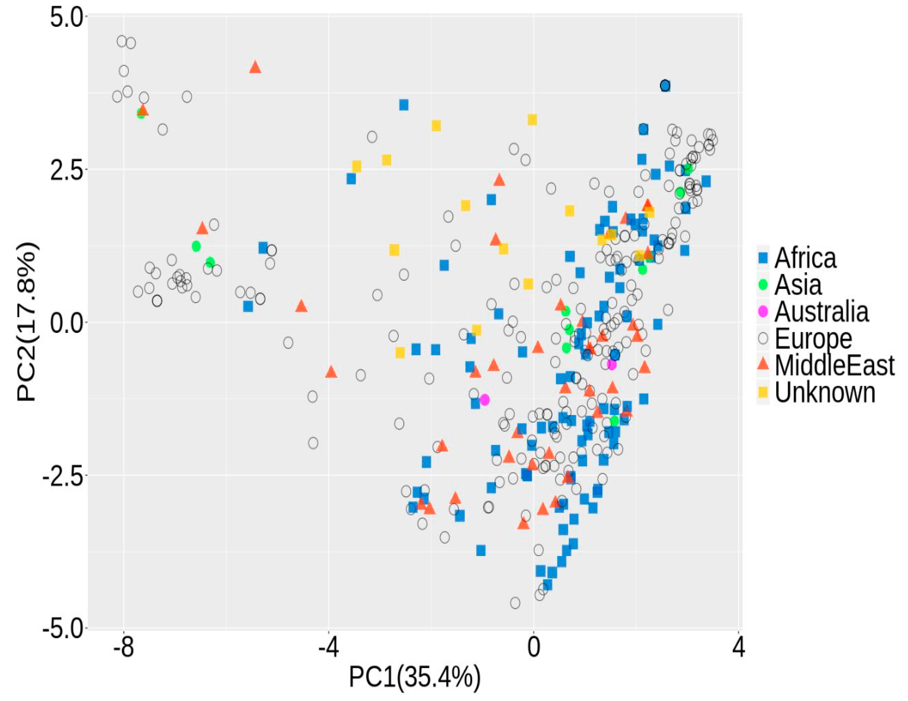 Agronomy 10 01843 g002 Agronomy 10 01843 g002