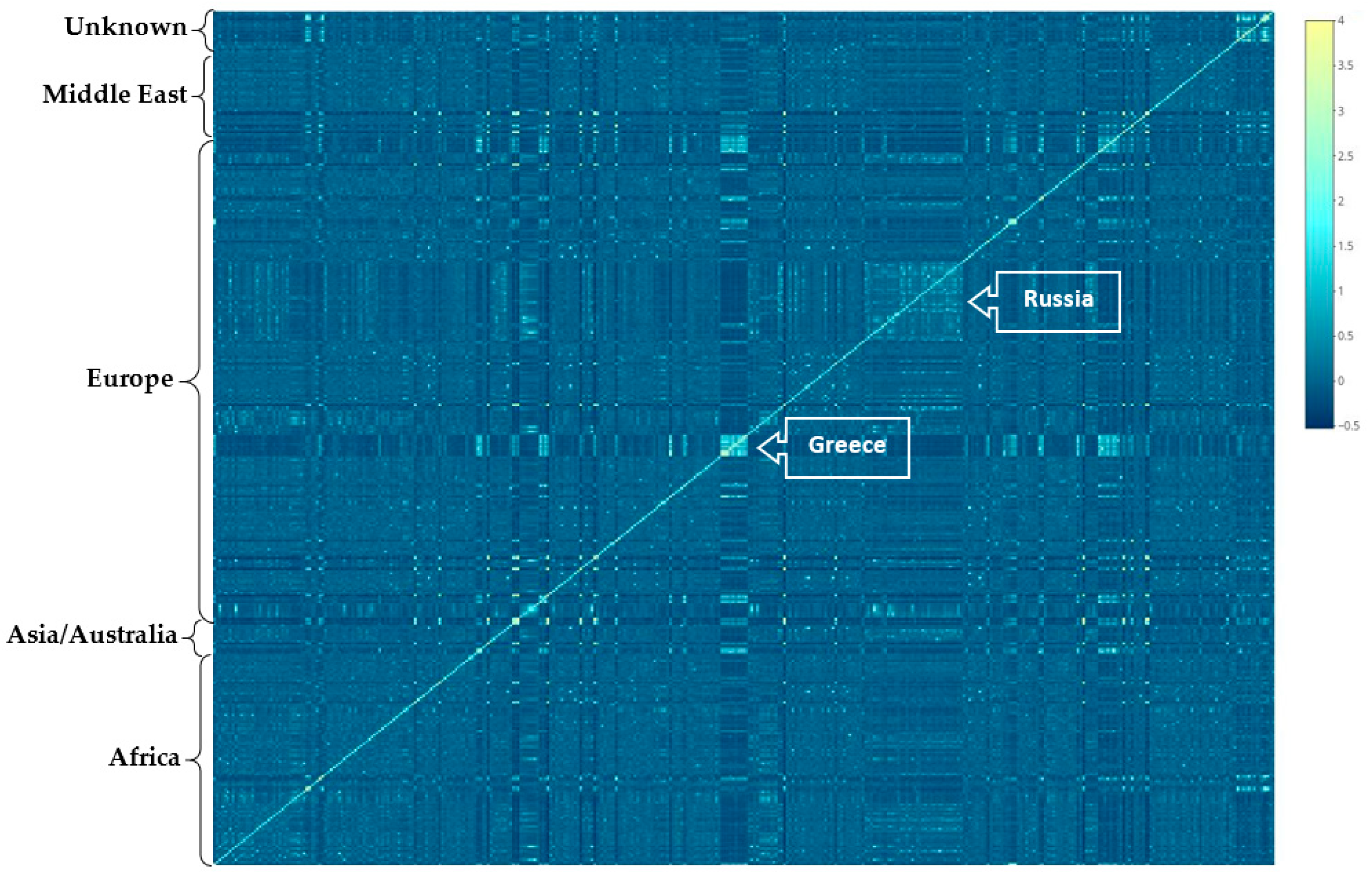 Agronomy 10 01843 g004 Agronomy 10 01843 g004