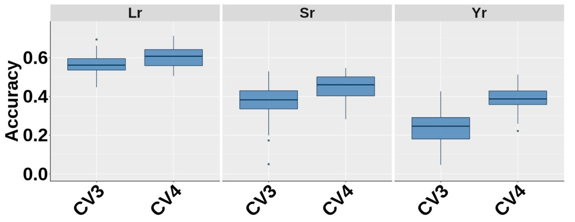 Agronomy 10 01843 g006 Agronomy 10 01843 g006