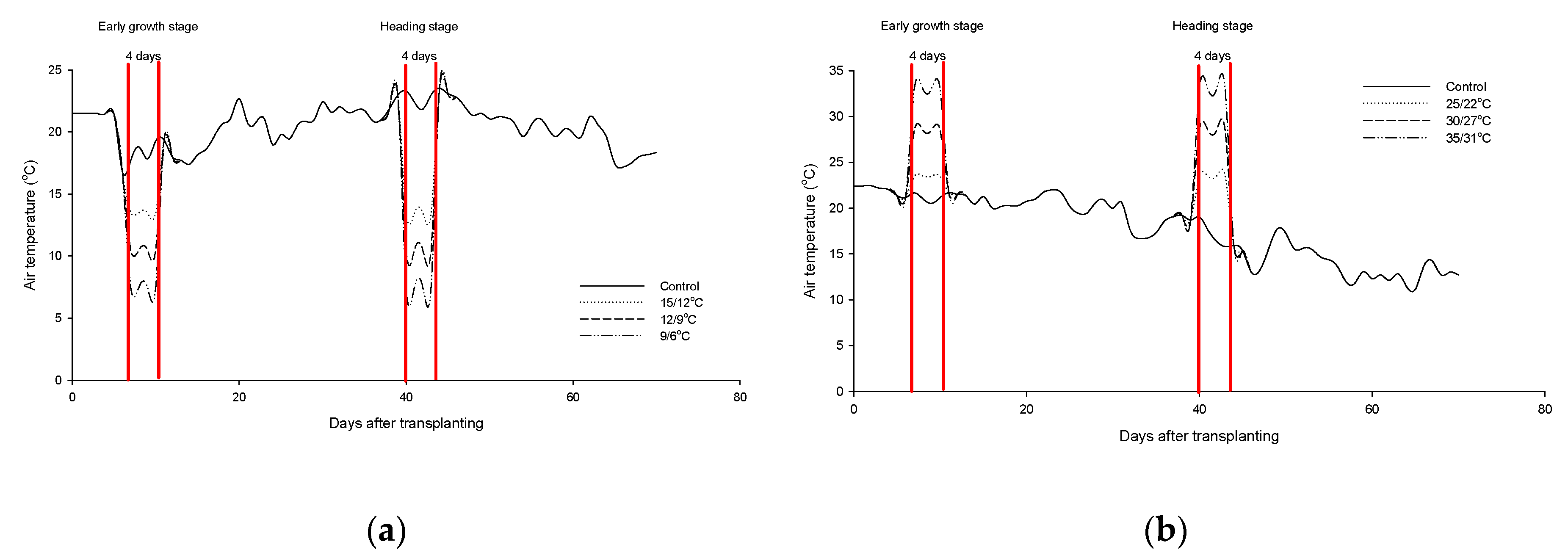 Agronomy 10 01846 g001