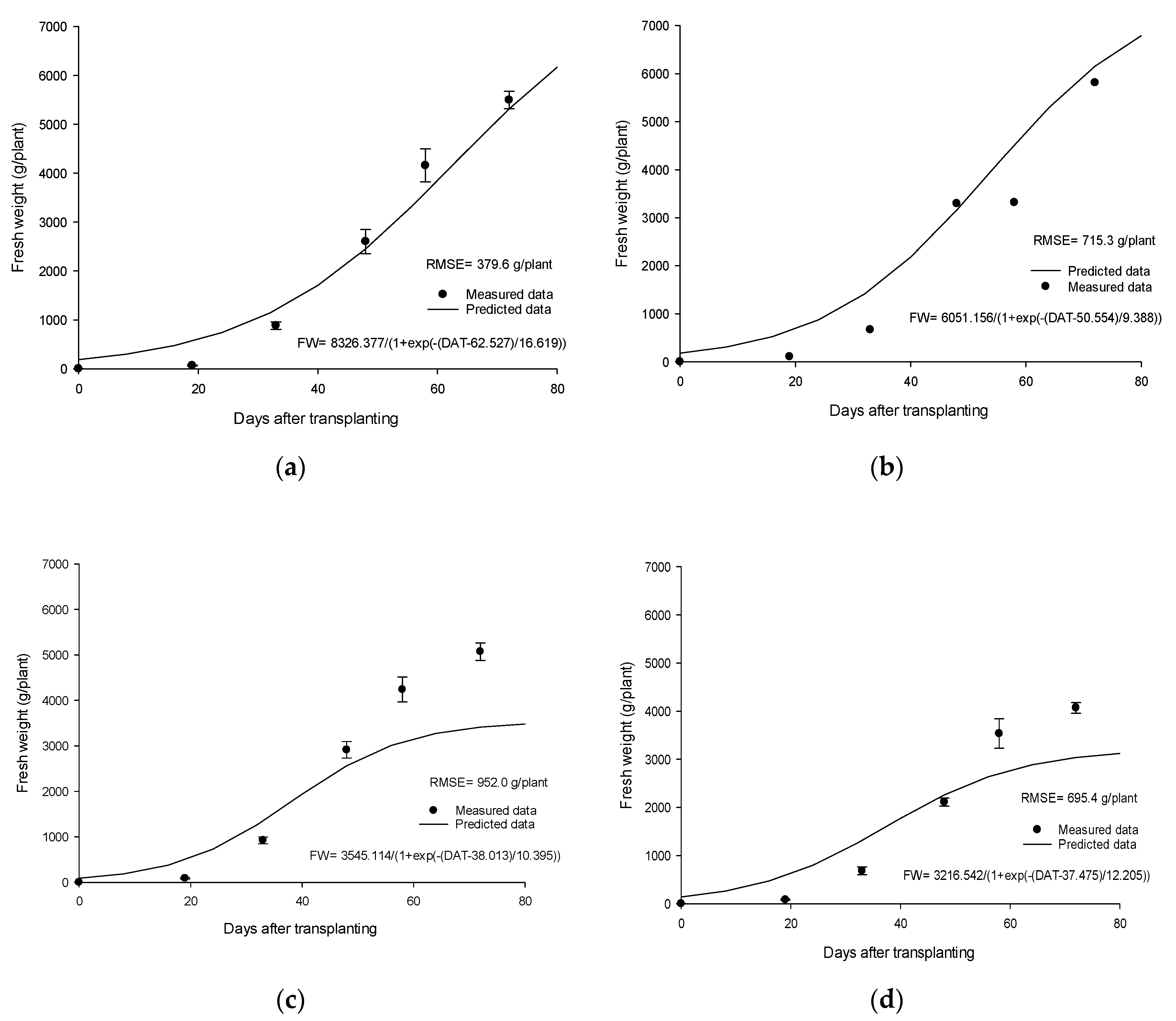 Agronomy 10 01846 g003
