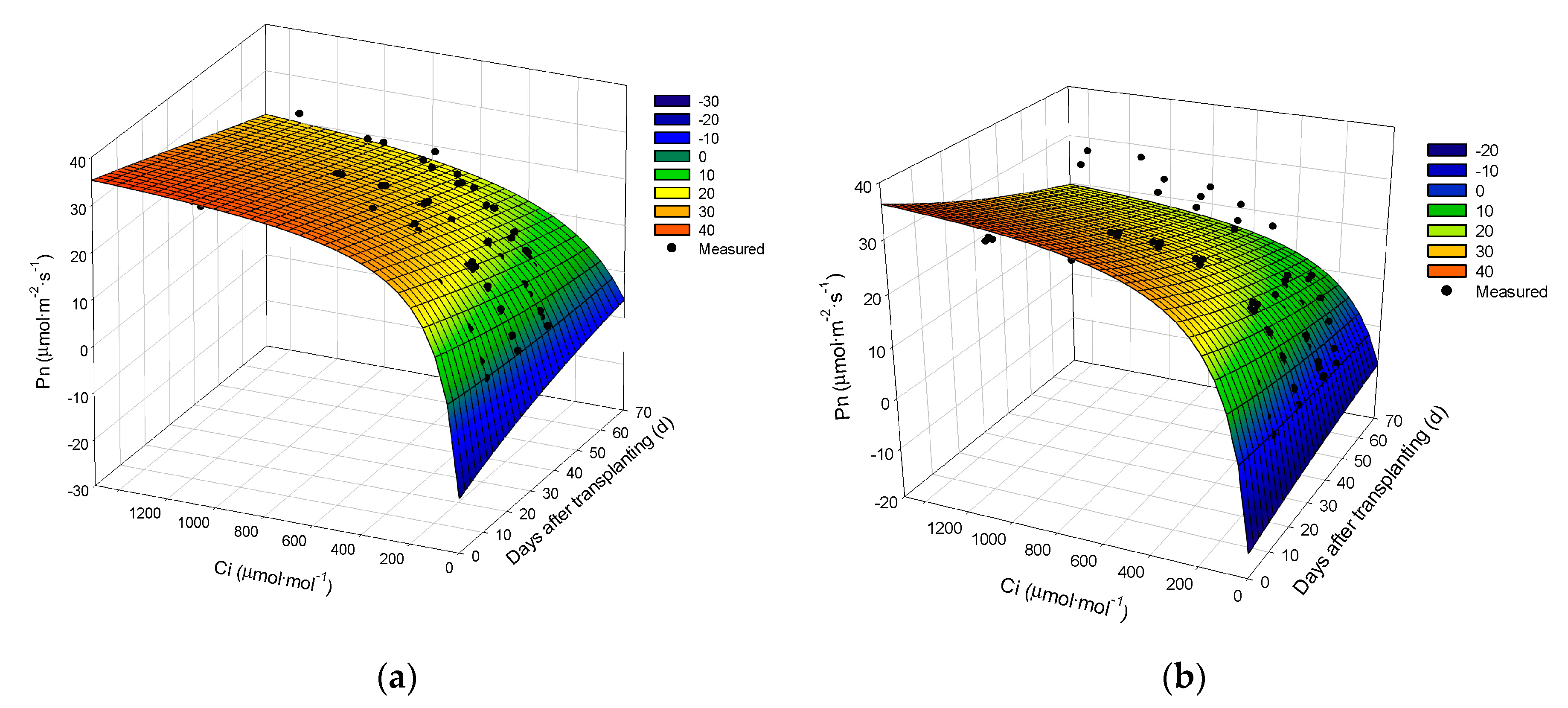 Agronomy 10 01846 g005a