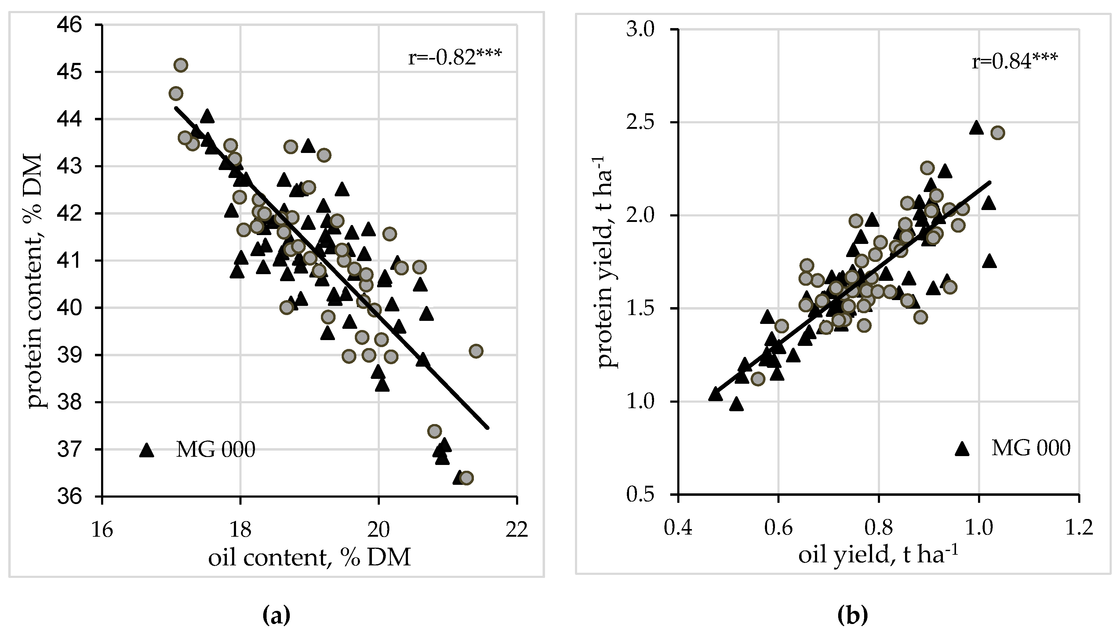 Agronomy 10 01847 g001