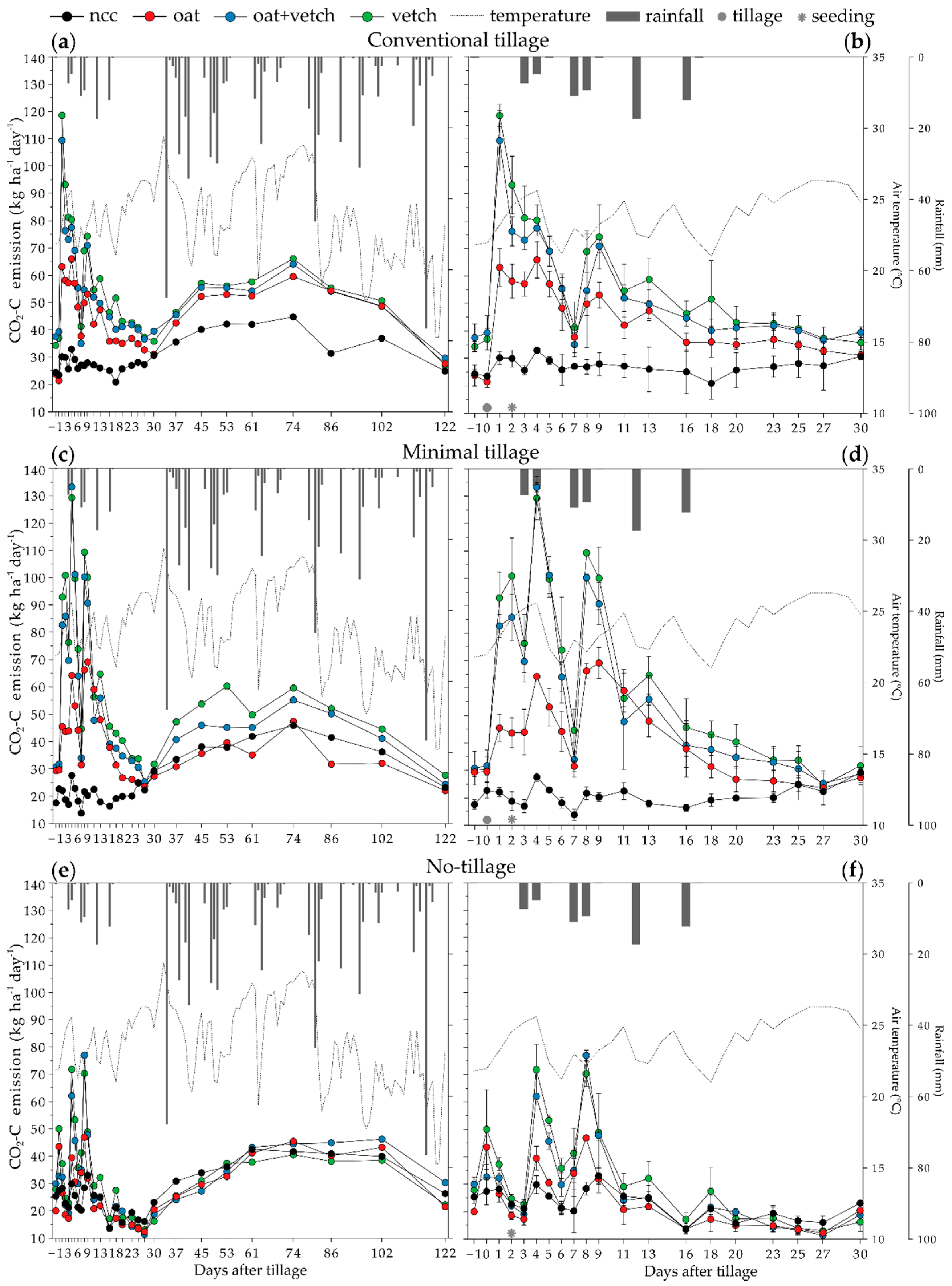 Agronomy 10 01848 g001 Agronomy 10 01848 g001