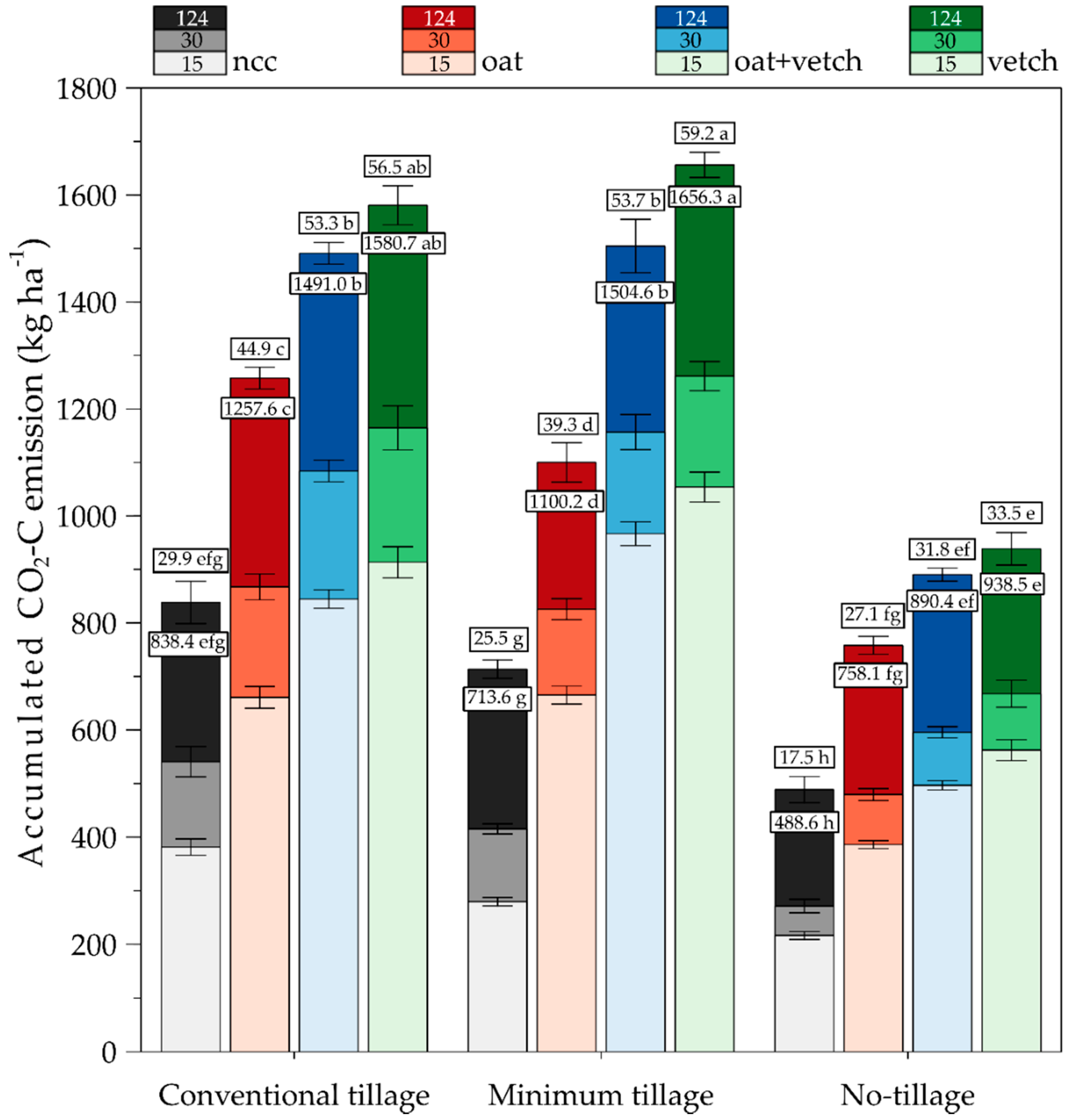 Agronomy 10 01848 g002 Agronomy 10 01848 g002