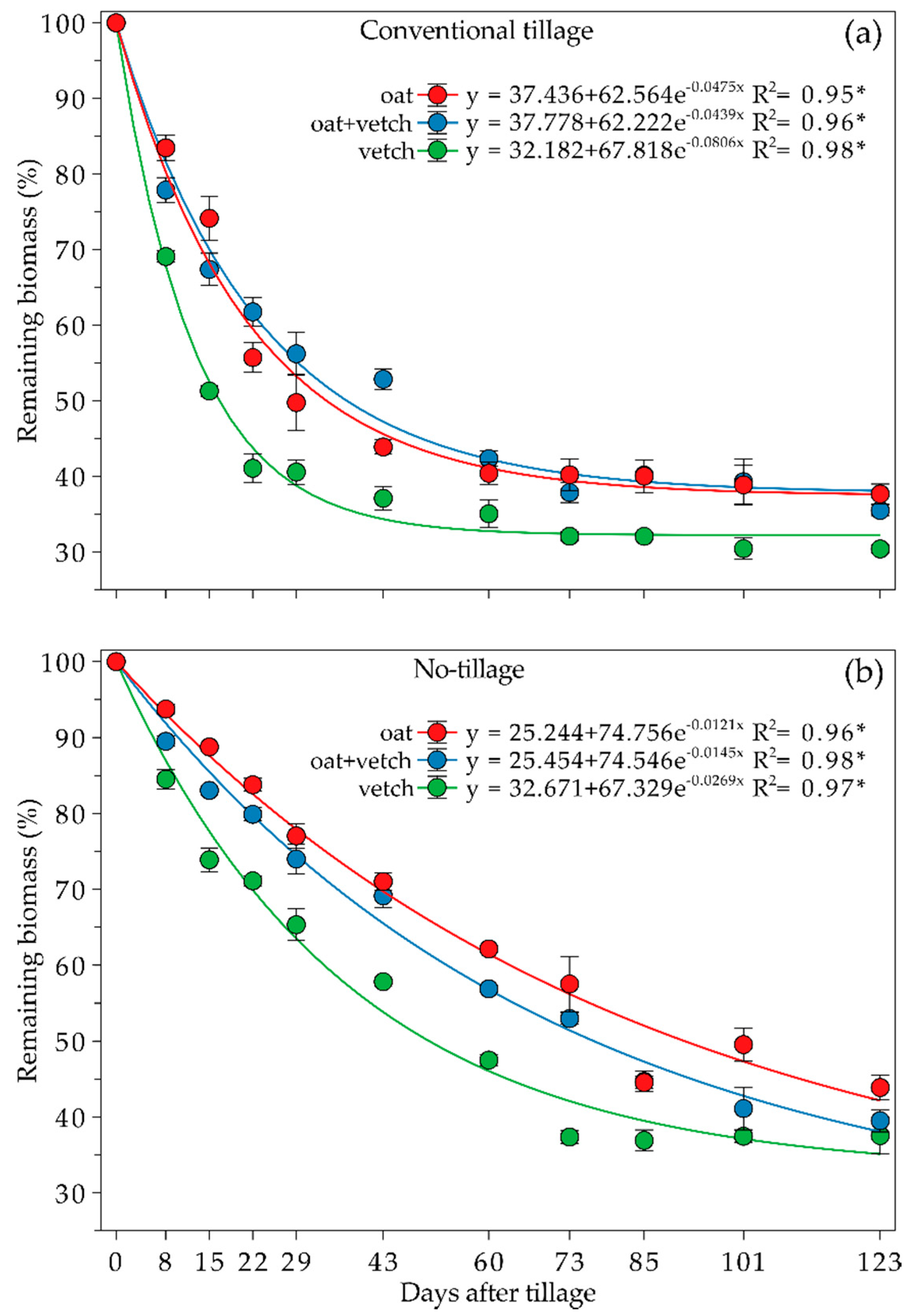 Agronomy 10 01848 g003 Agronomy 10 01848 g003
